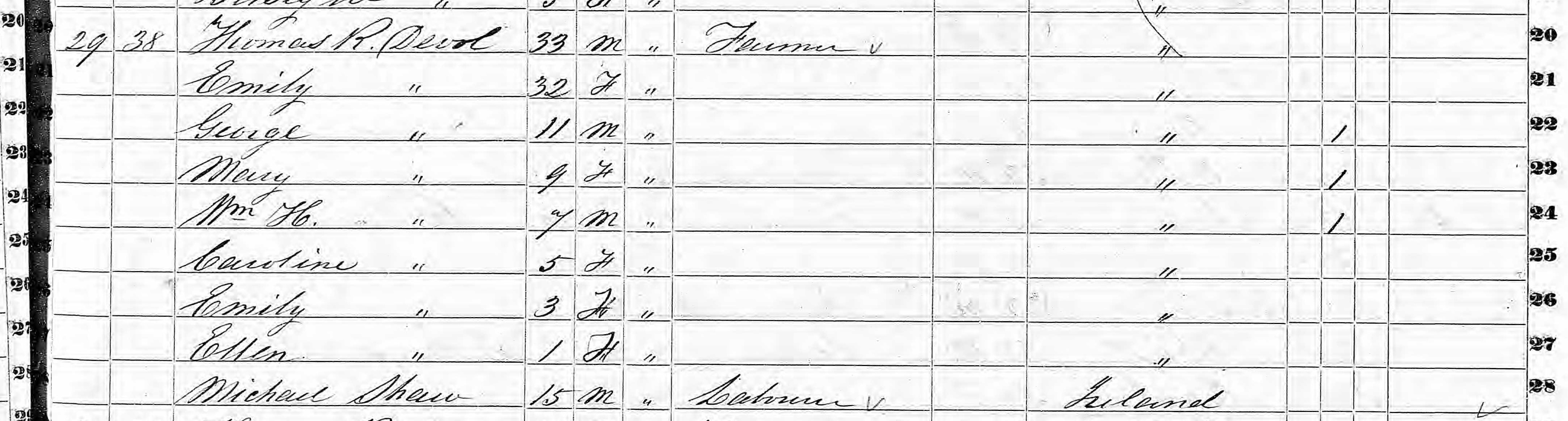 Household of Thomas R. Devol in 1850