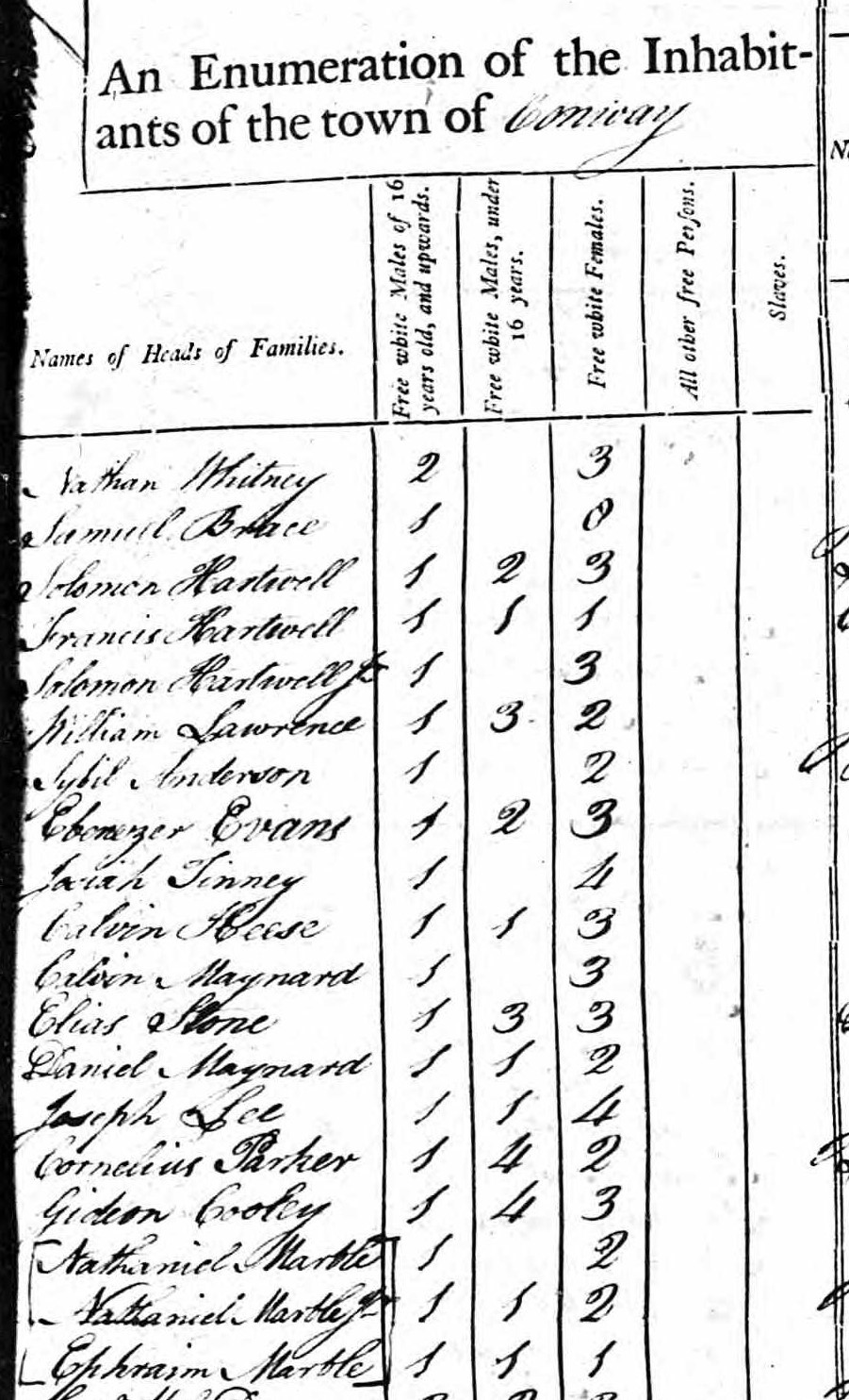Nathaniel Marble, Jr. household in 1790