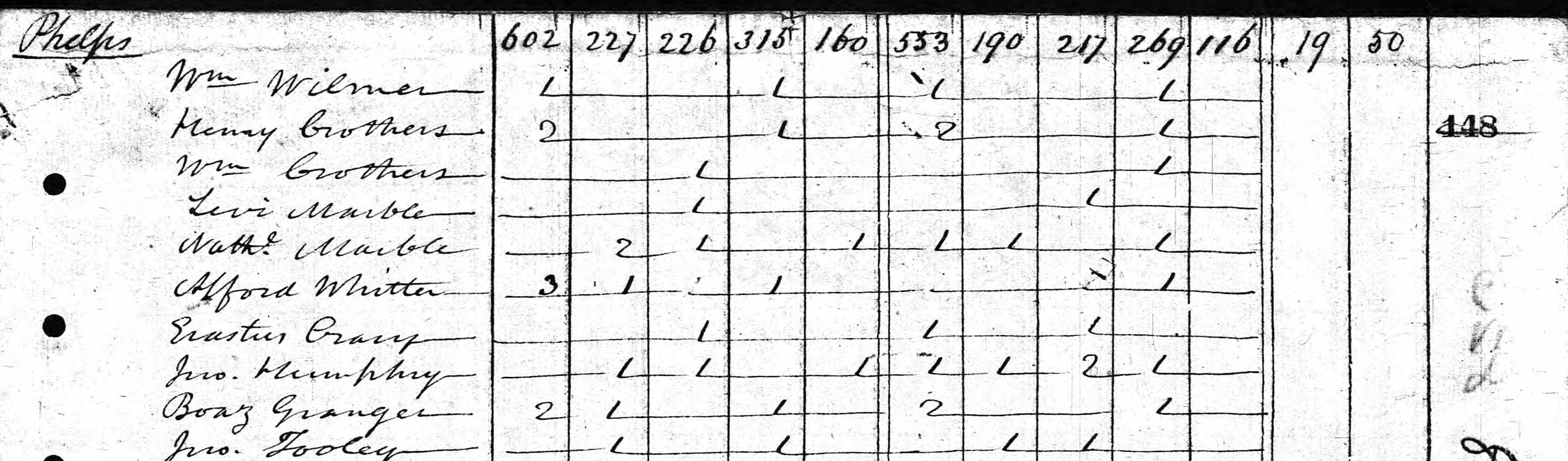 Nathaniel Marble household in 1810