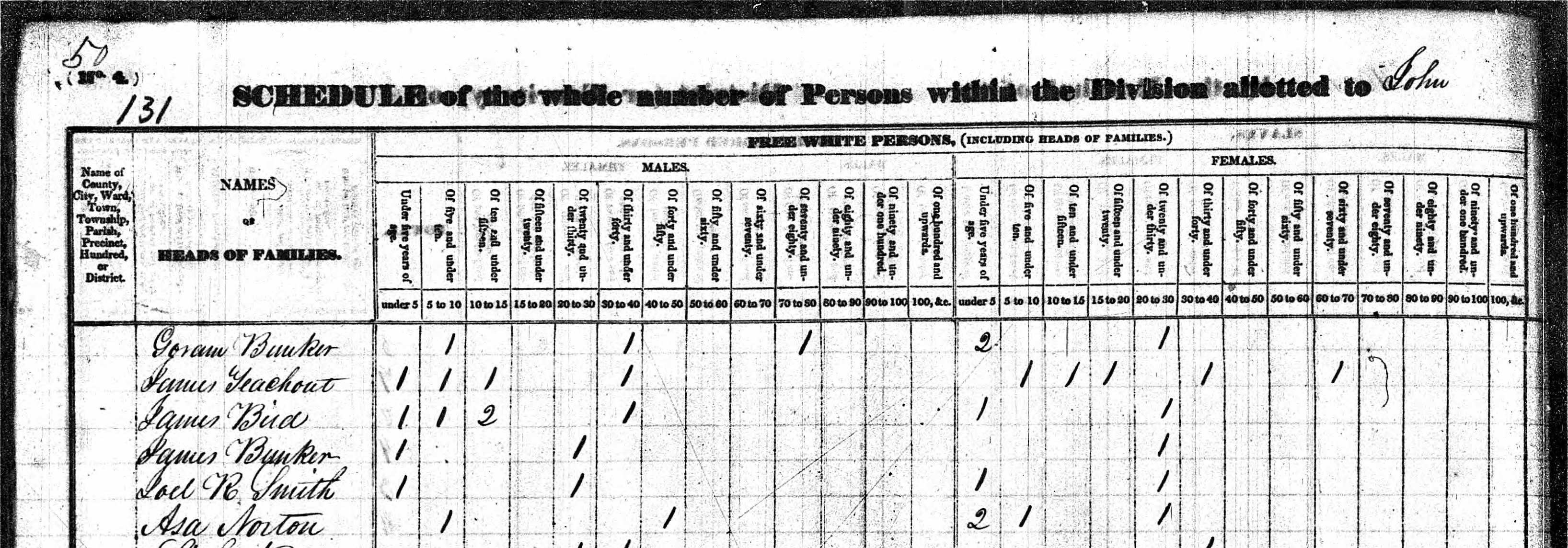 James Bird household in 1830
