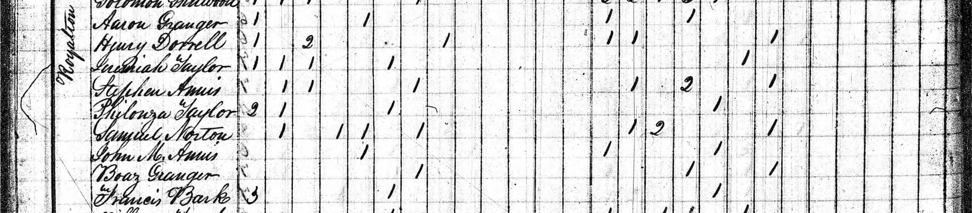 Aaron Granger, John M. Annis, Boaz Granger, and Francis Bark households in 1830