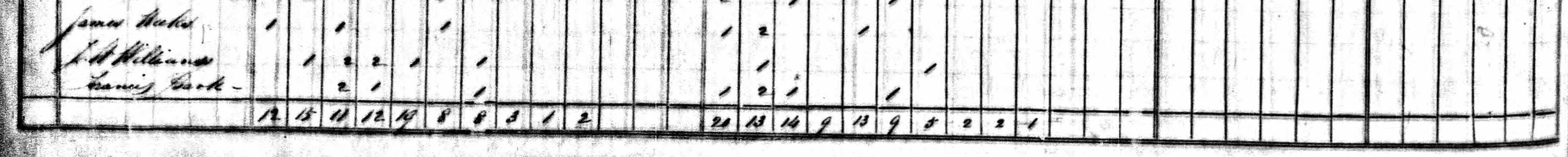 Francis Bark household in 1840