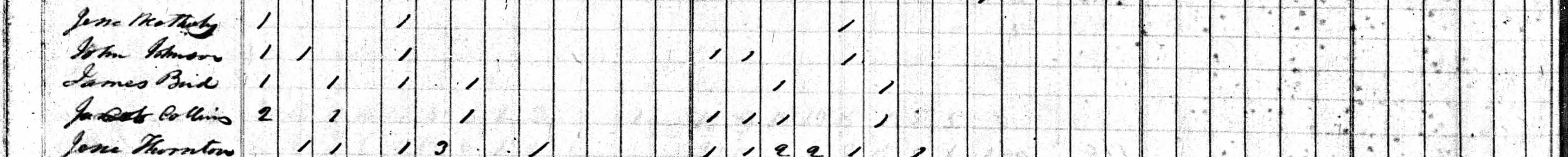 James Bird household in 1840