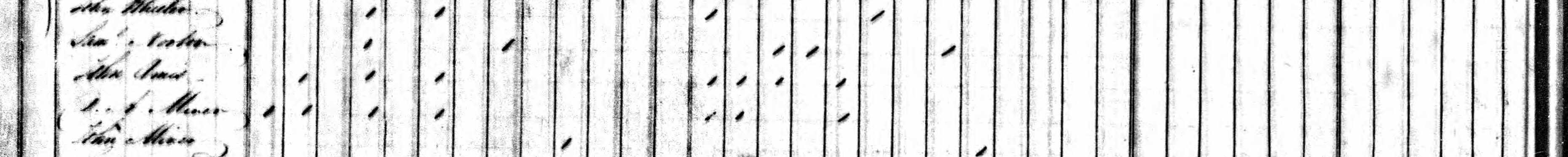 John Annis household in 1840