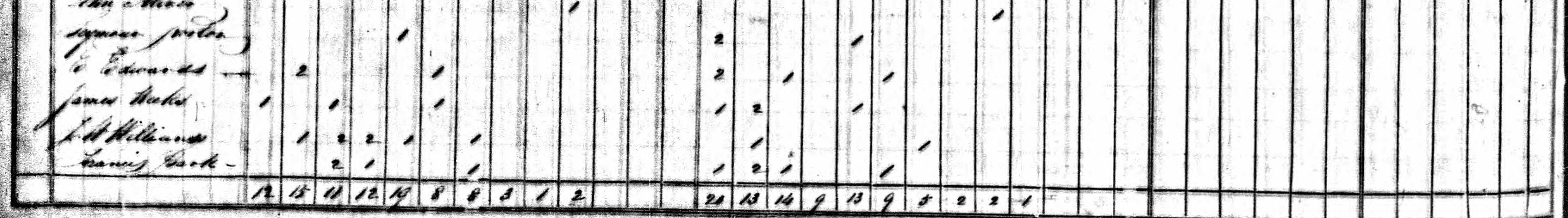 Seymour Norton household in 1840