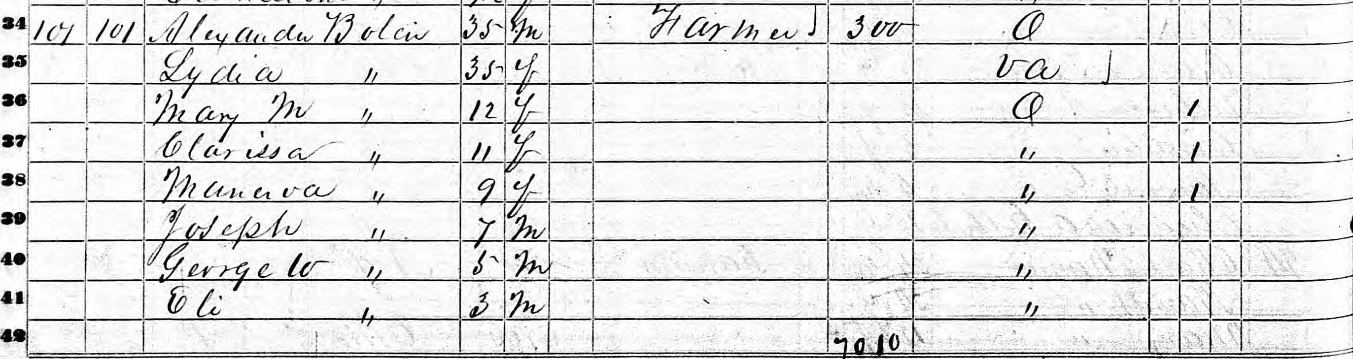 Alexander Bolen family in 1850, including Mary M. Bolen