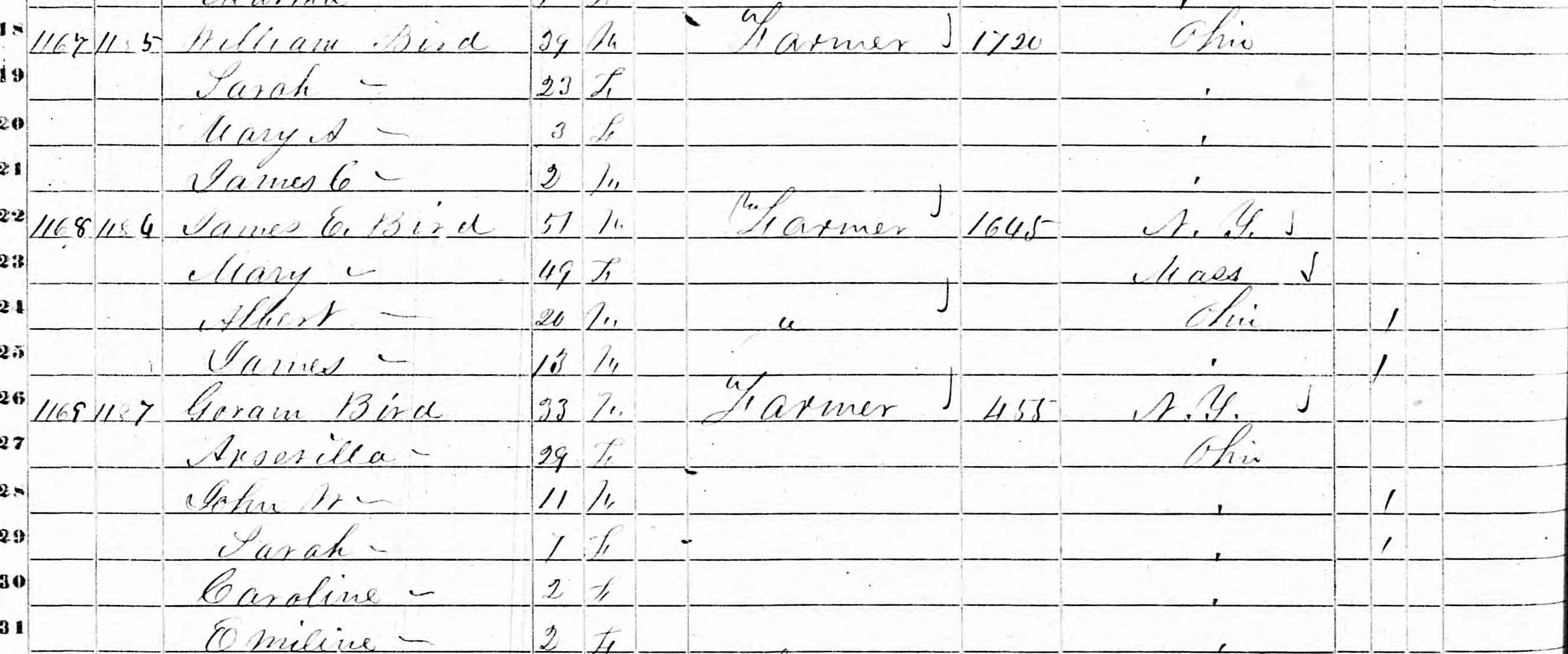 James E Bird household in 1850