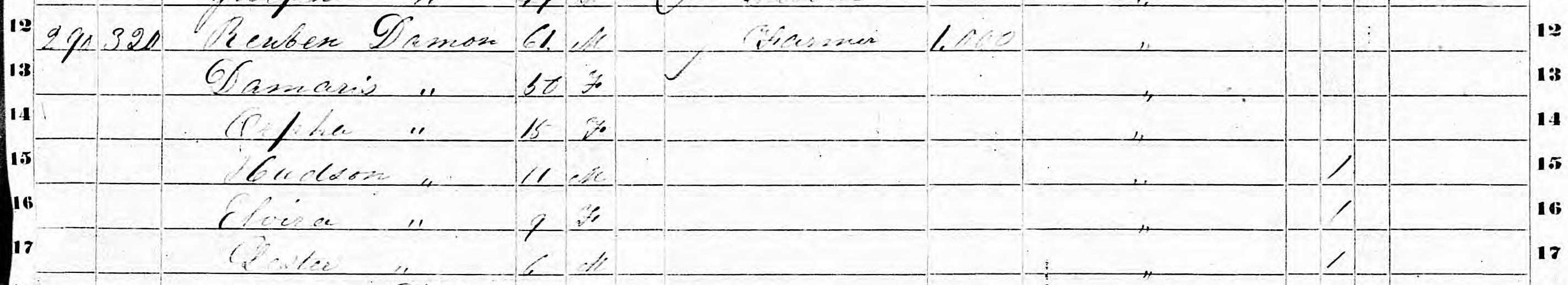 Reuben Damon household in 1850