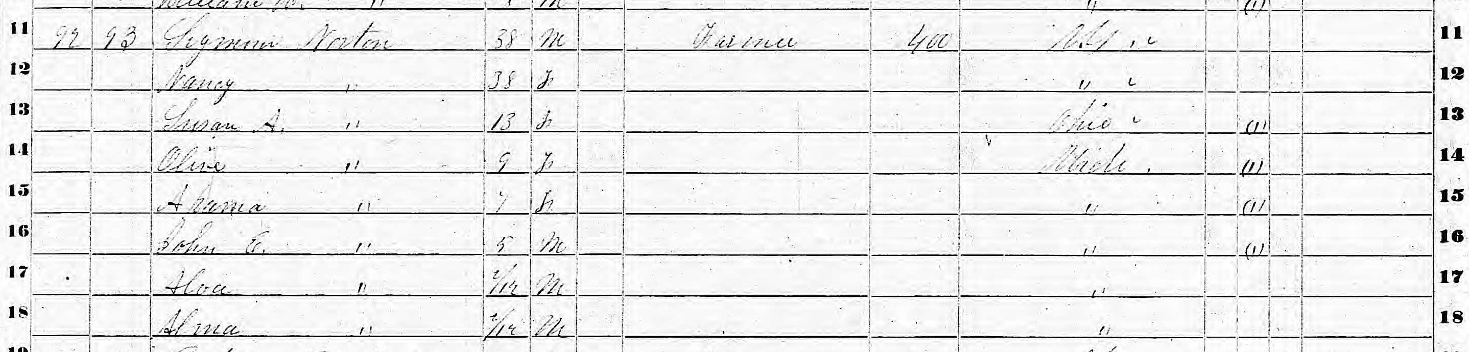 Seymour Norton household in 1850