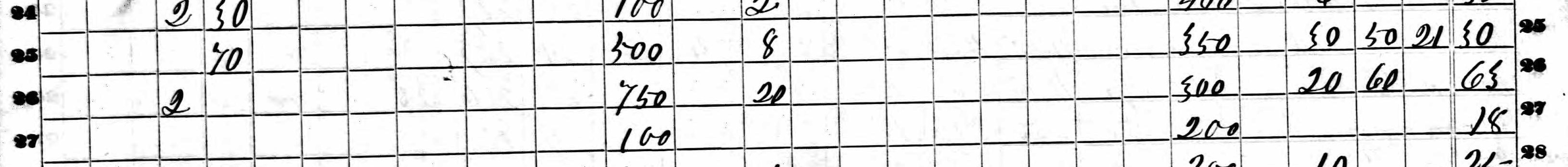 Part 2 of the agricultural schedule entry