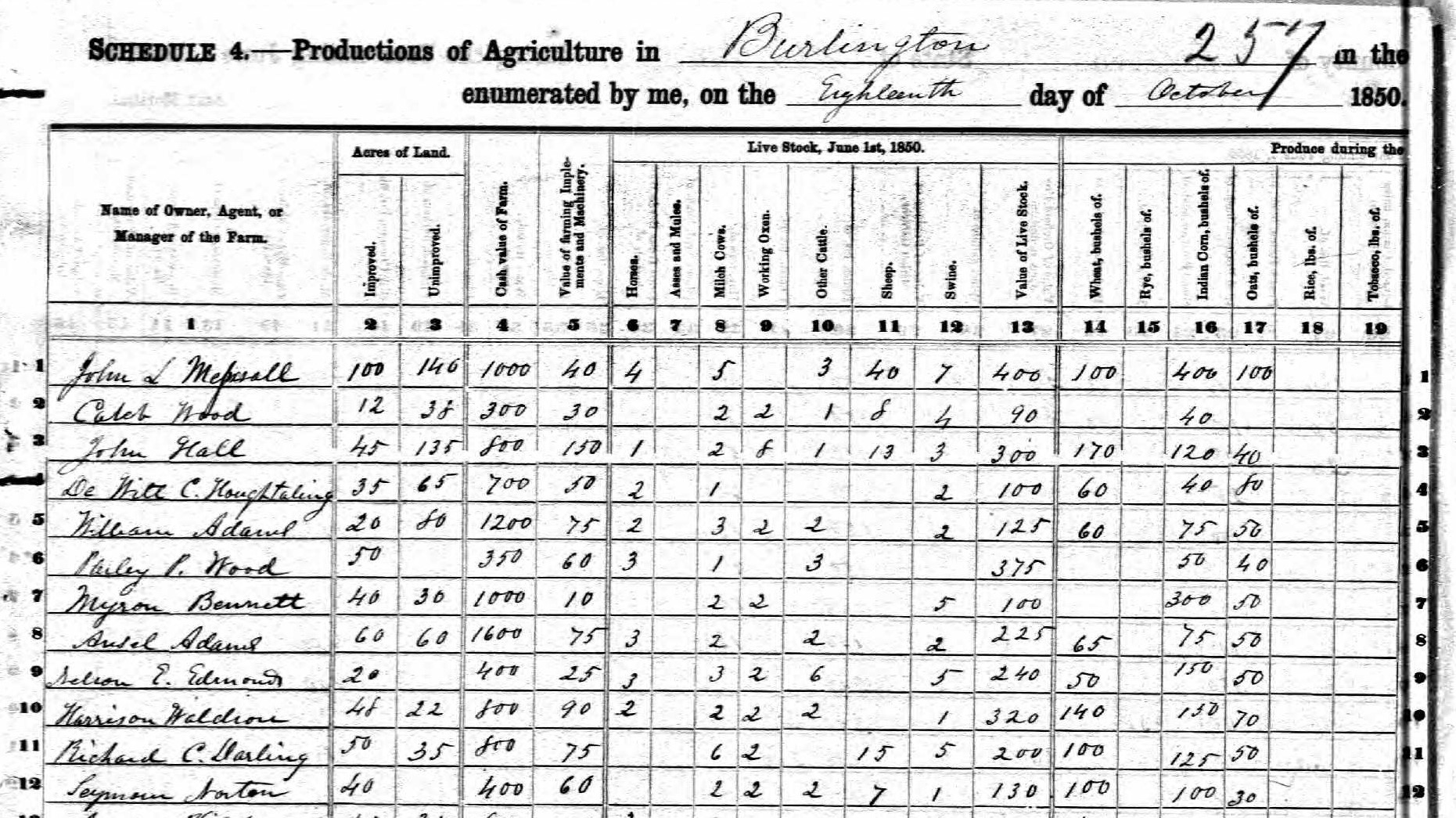 Seymour Norton in the 1850 agricultural census