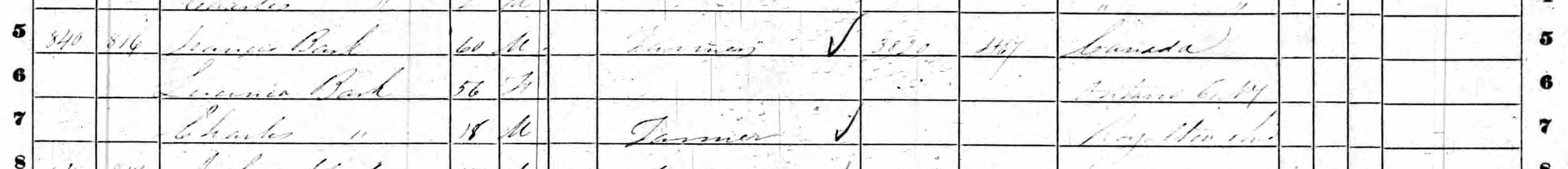 Francis Bark household in 1860