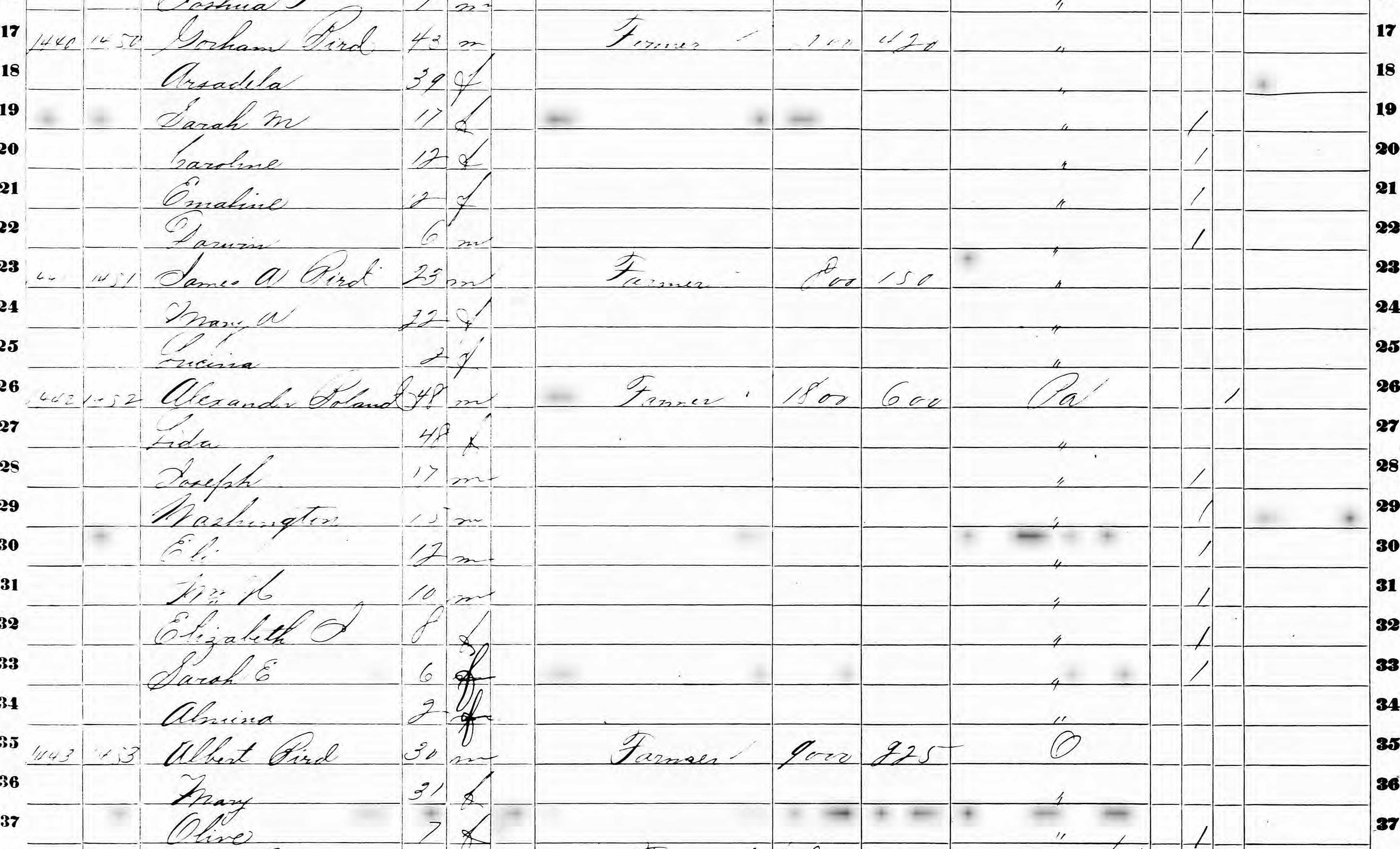 A. H. Eunice family in 1860