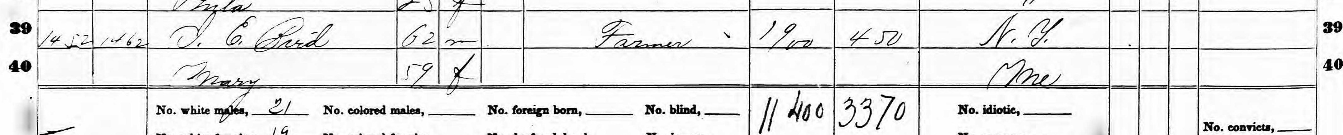 J. E. Bird household in 1860