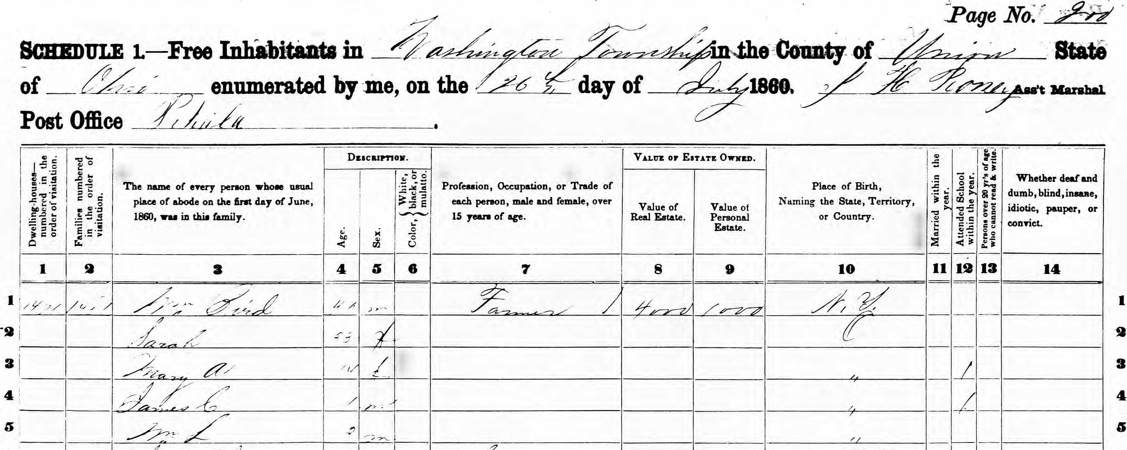 William Bird household in 1860