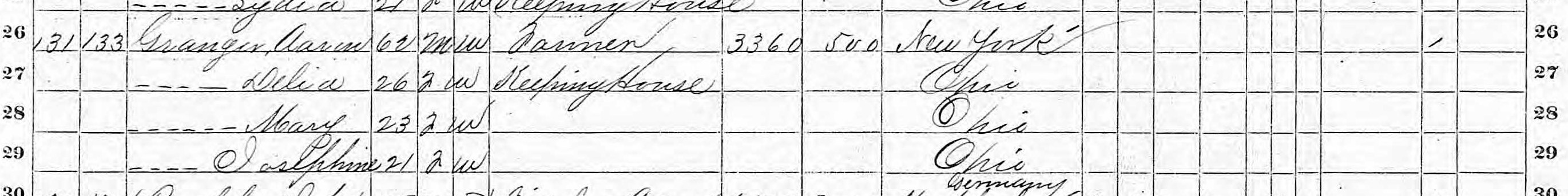 Households of Aaron Granger in 1870
