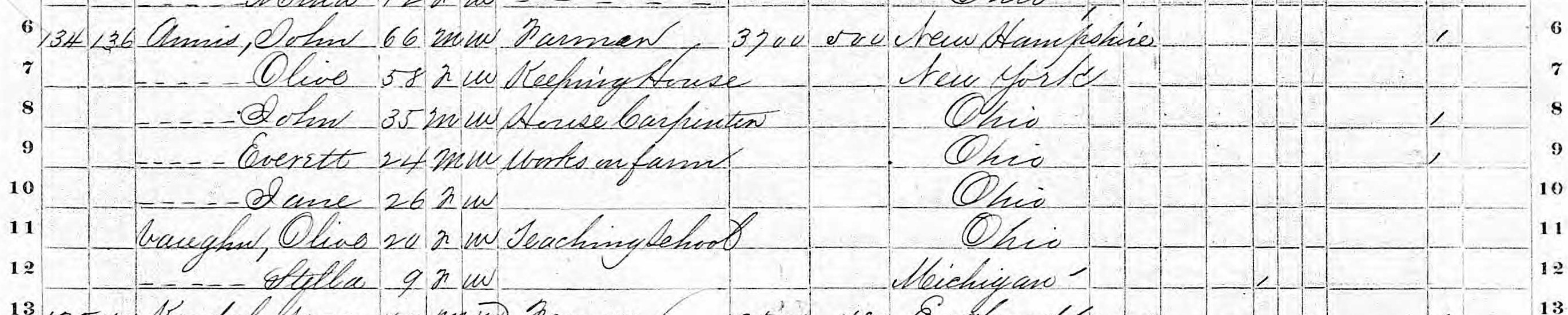 Households of John Annis in 1870