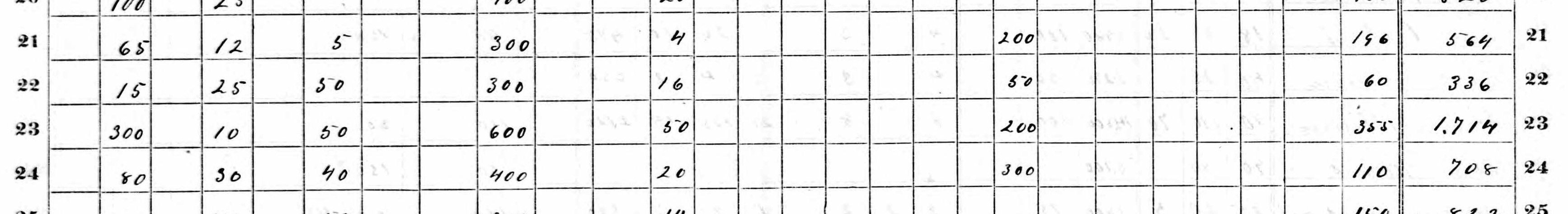 Part 2 of the agricultural schedule entry