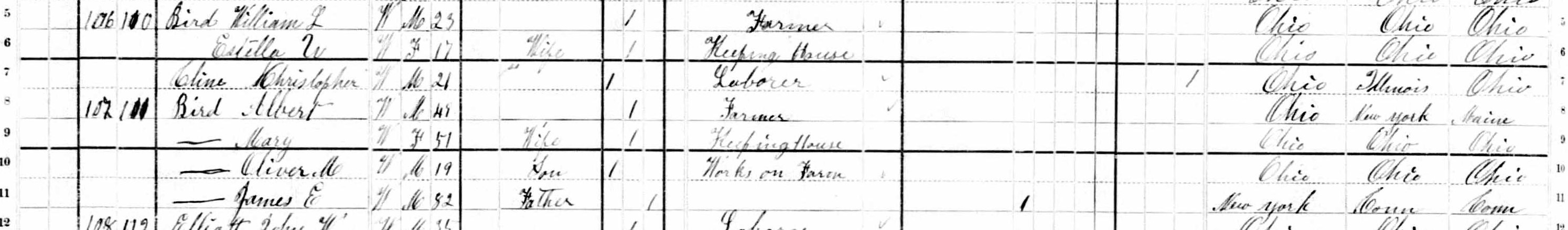 Albert Bird household in 1880