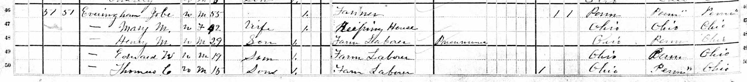 Jobe Everingham household in 1880