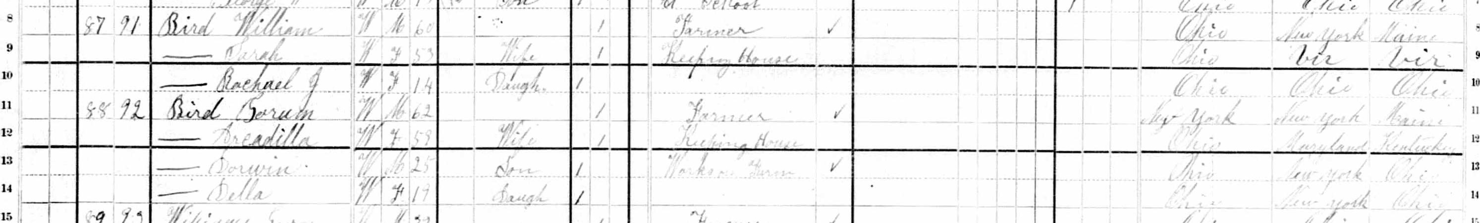 Sheldon L. Bellinger and Chas. H. Hanchett families in 1880