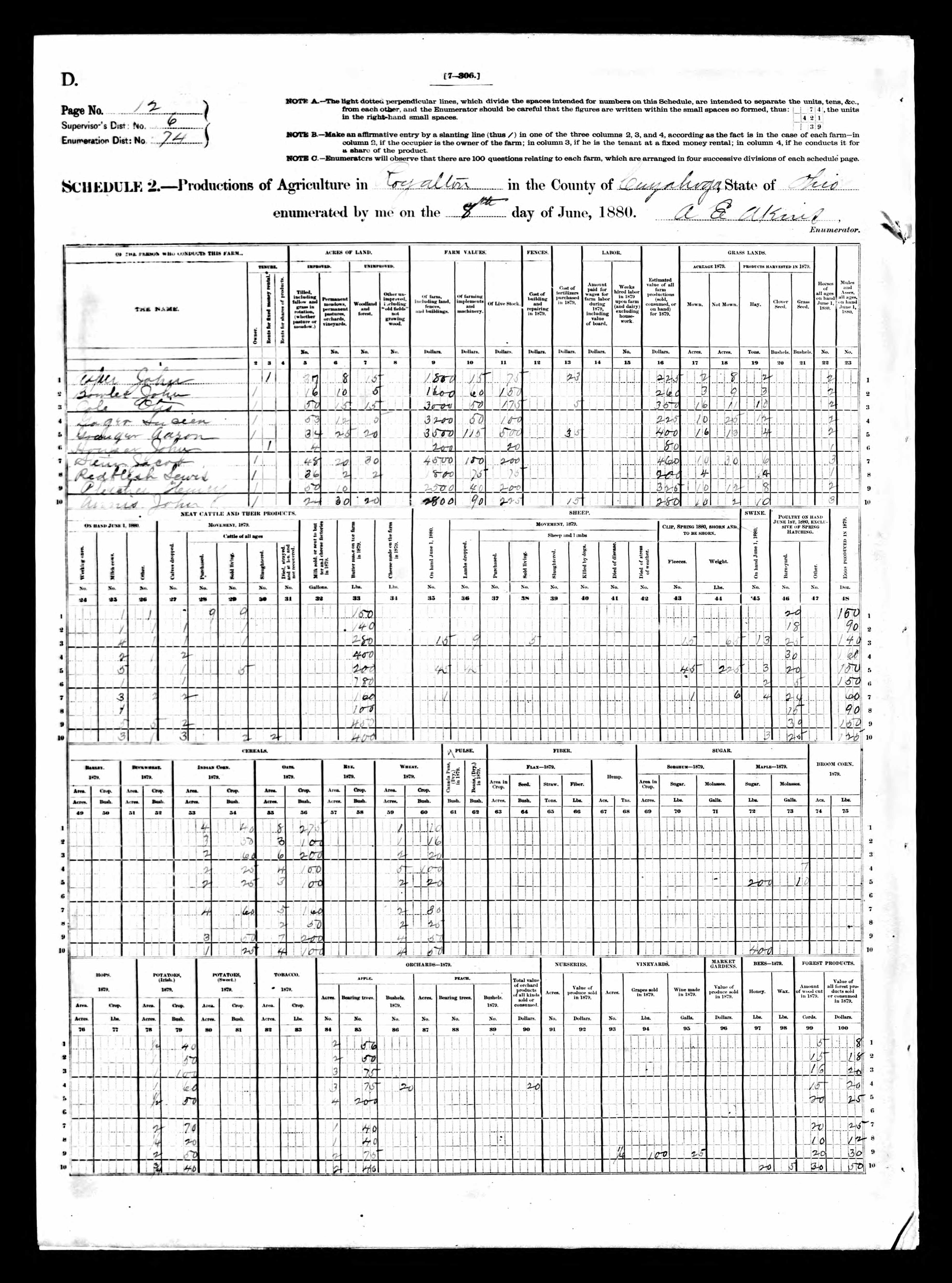 Aaron Granger in the 1880 agricultural census