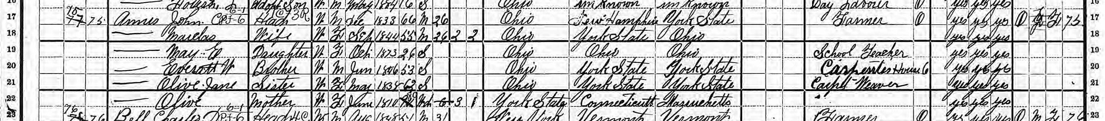 John C. Annis household in 1880