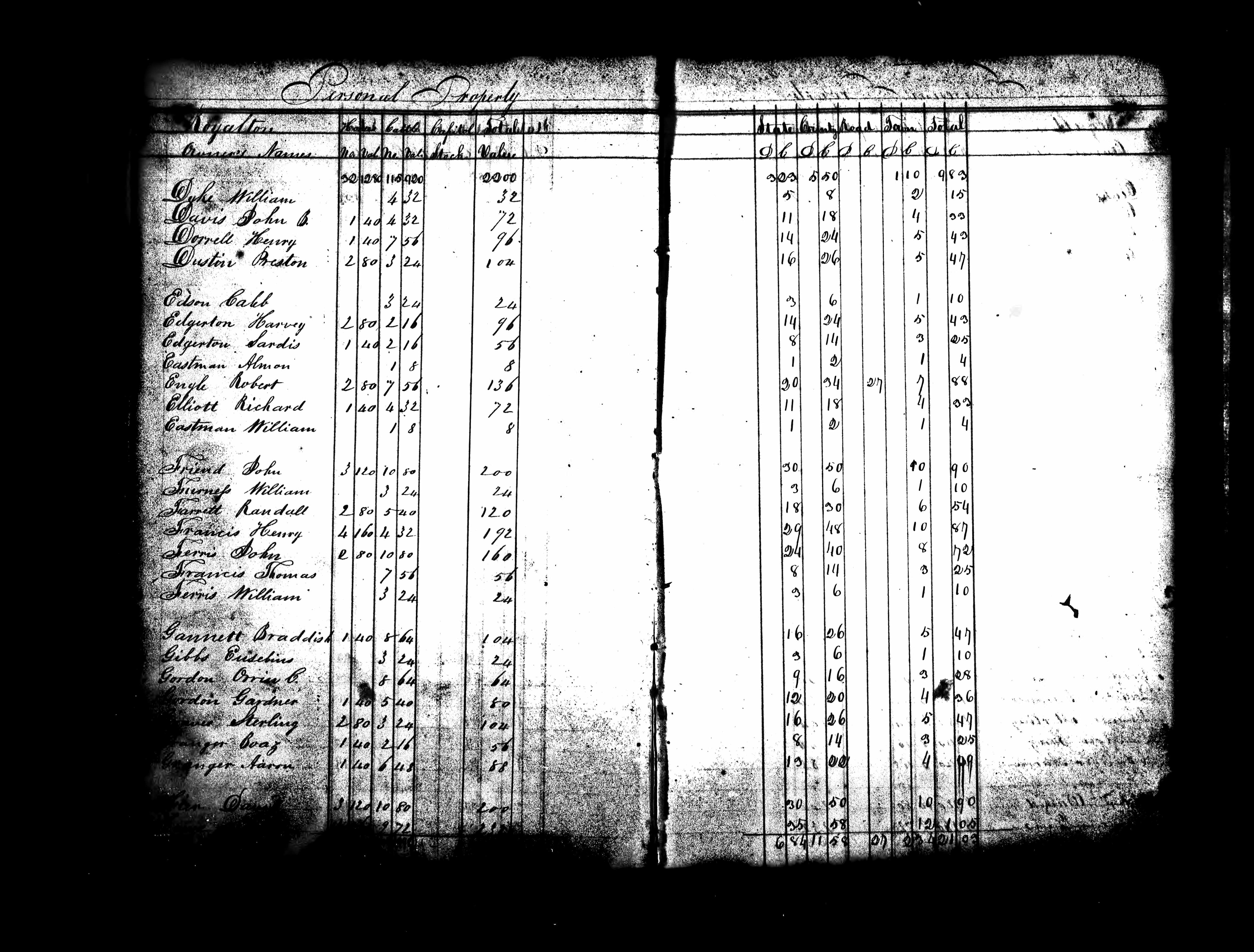 Boaz and Aaron Granger in the 1833-35 Cuyahoga county tax list