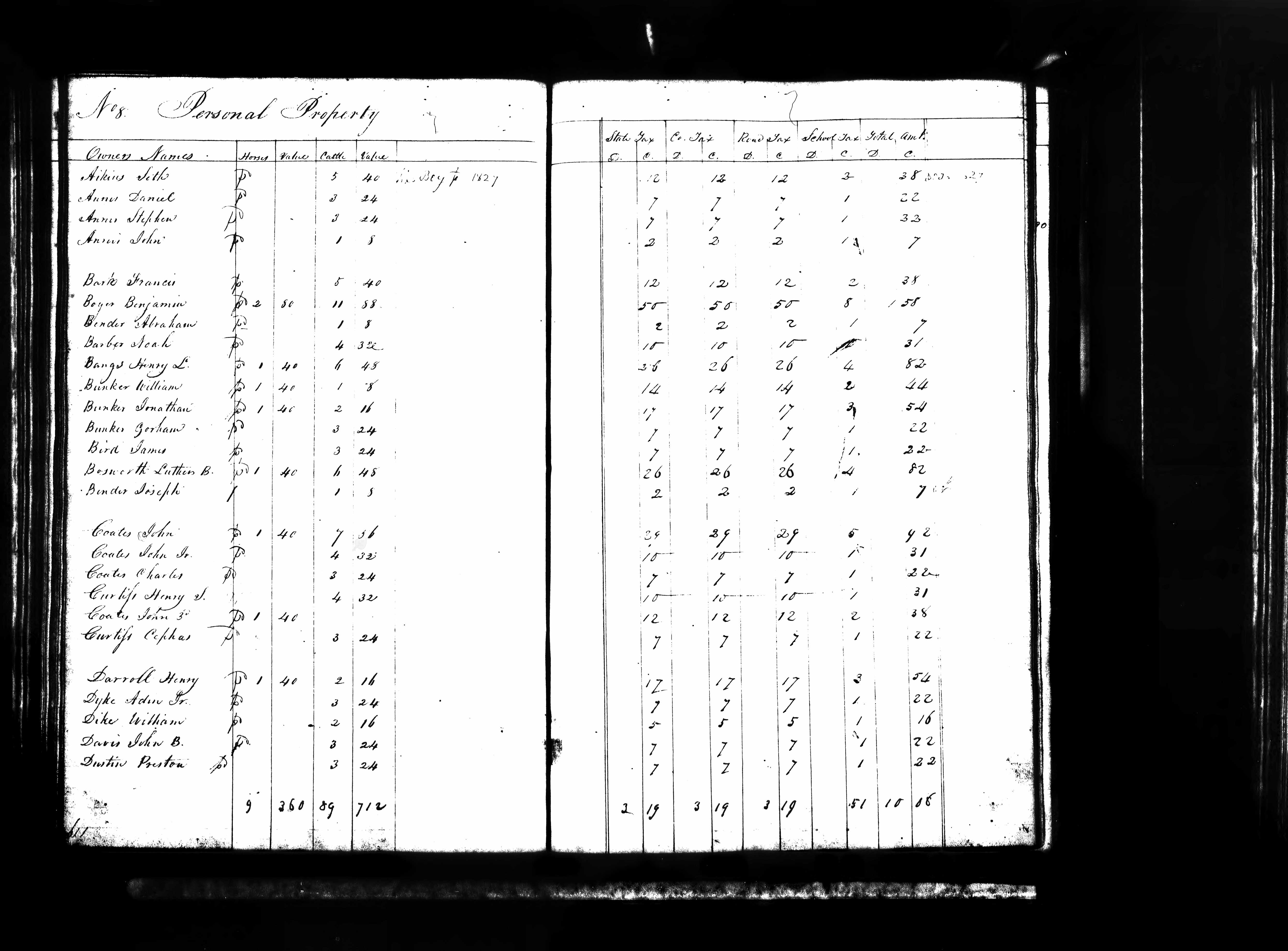 John Annis, Francis Bark, and James Bird in the 1826-28 Cuyahoga county tax list