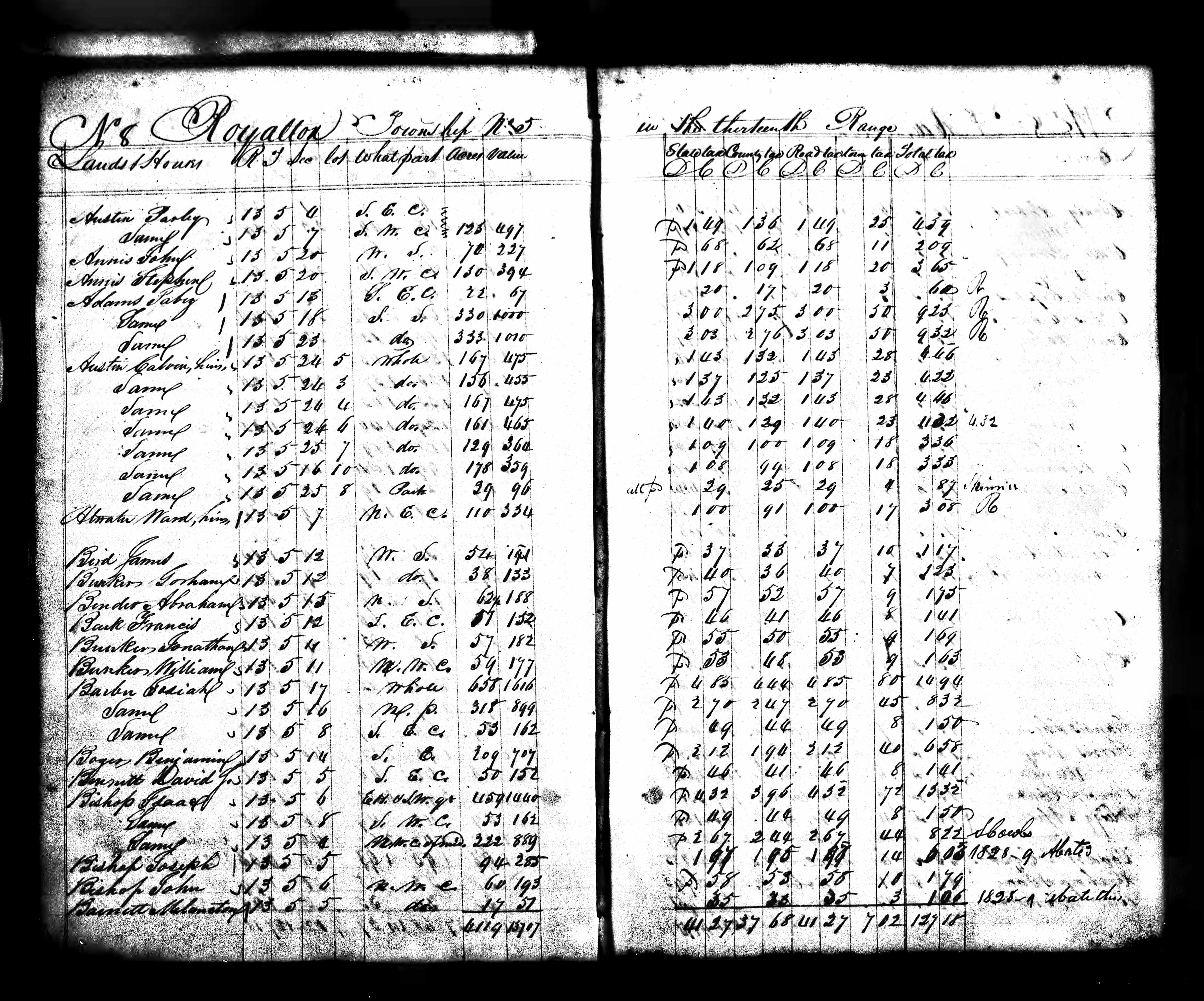 John Annis and James Bird in the 1829-31 Cuyahoga county tax list