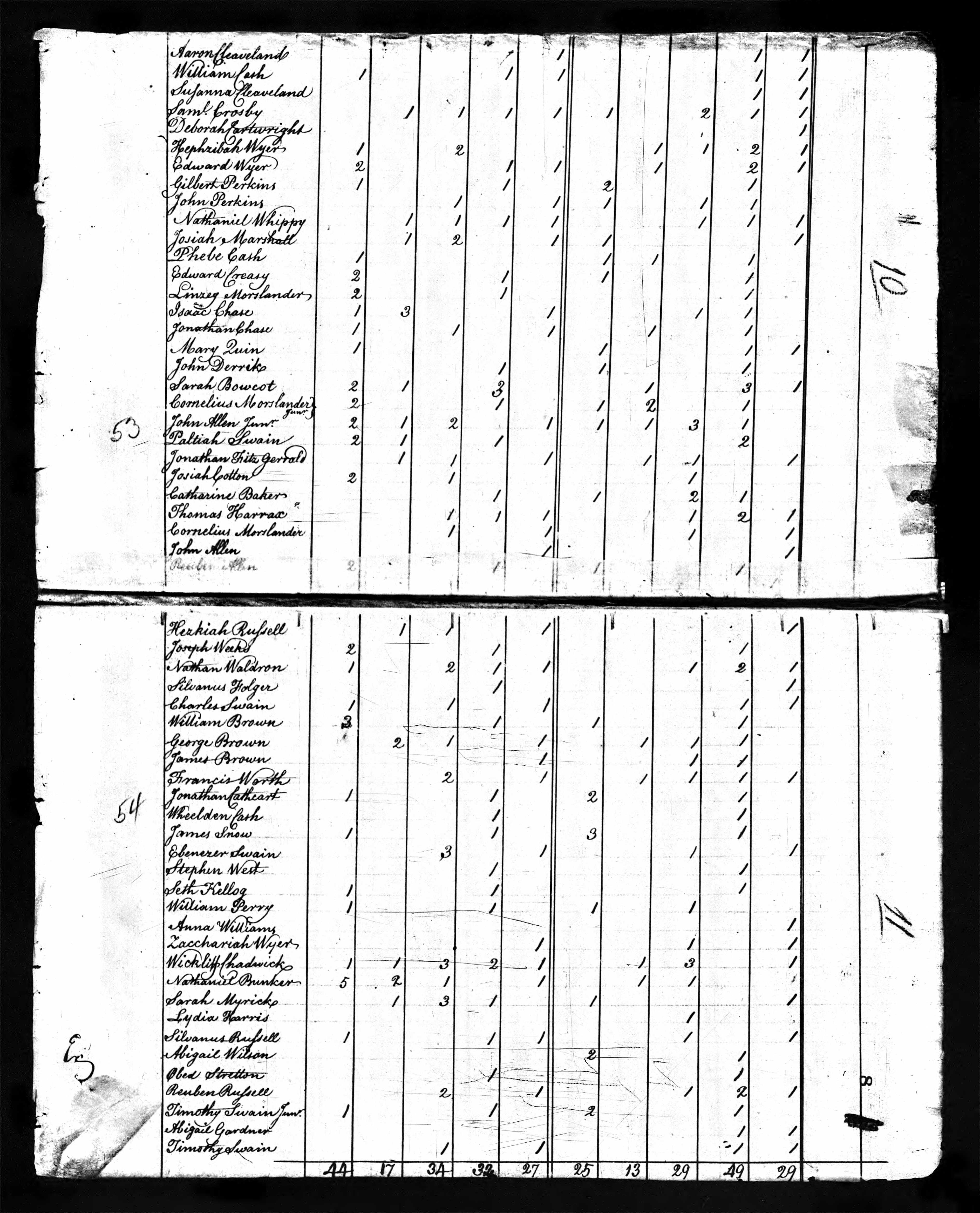 Phebe Cash household in 1800