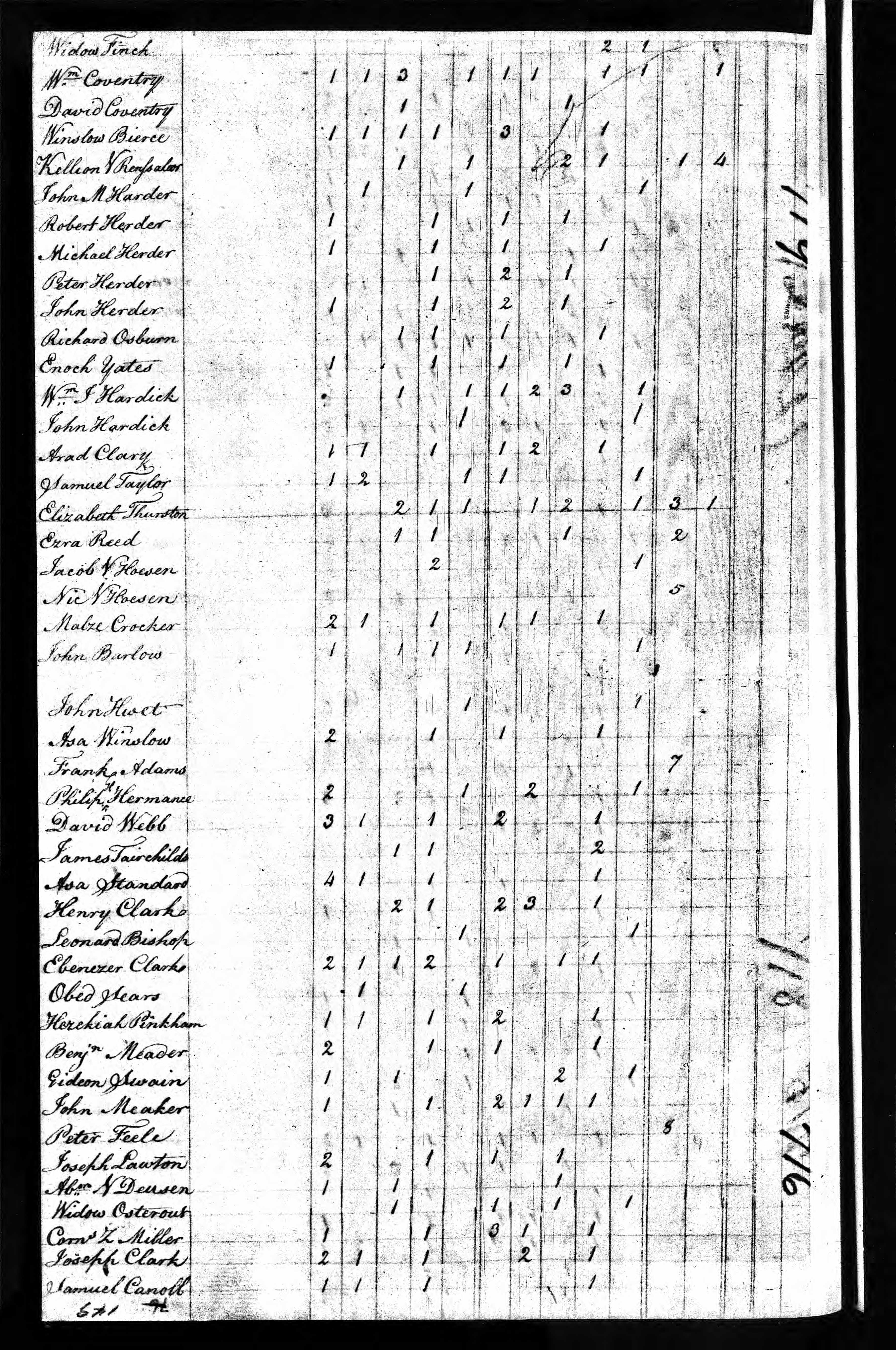 Benjamin Meader household in 1810