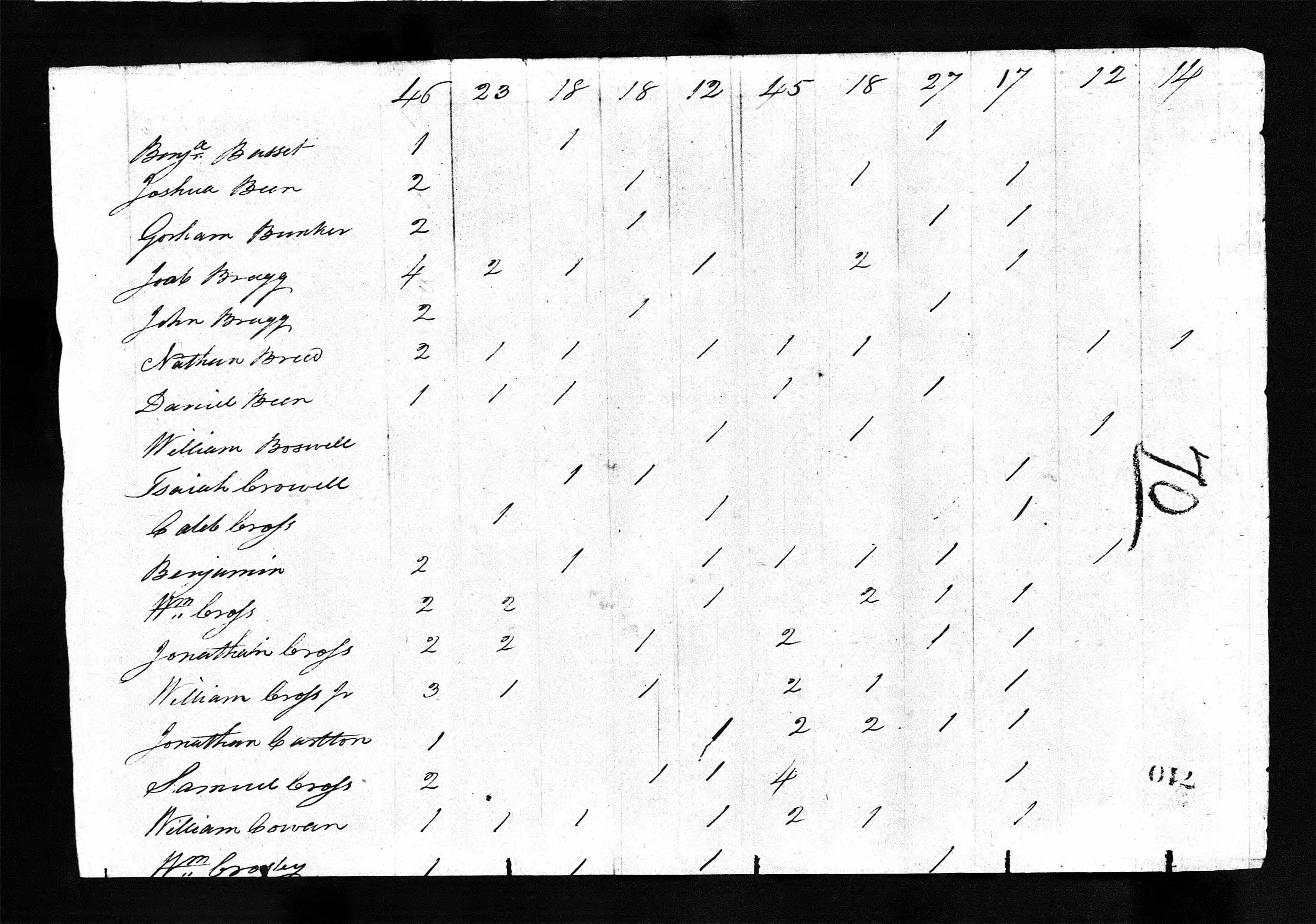 Gorham Bunker household in 1810
