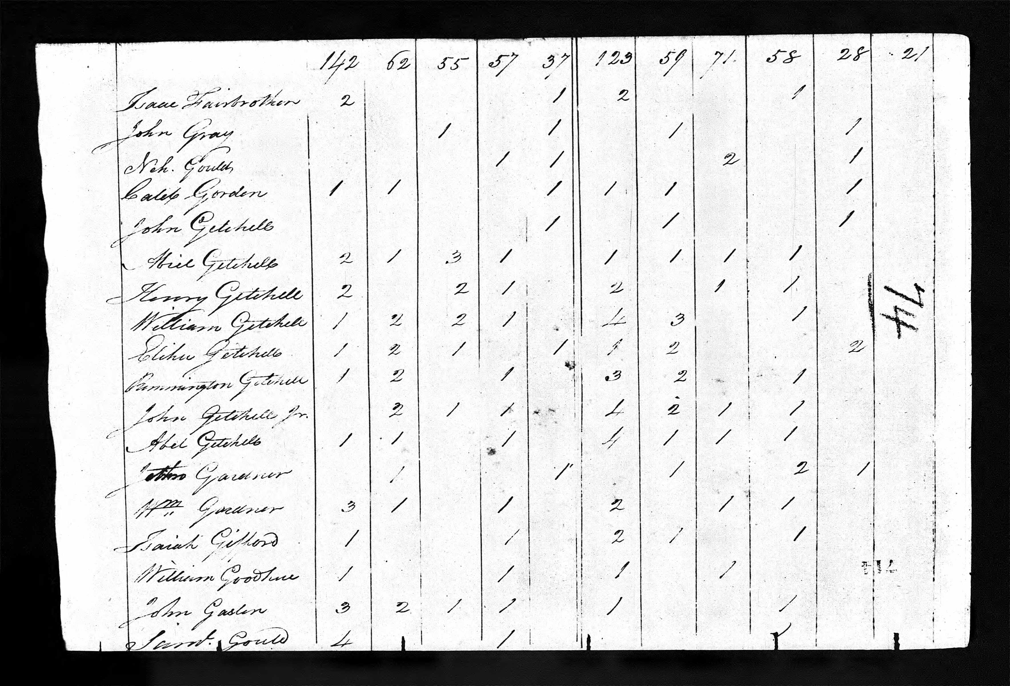 John Getchell household in 1810