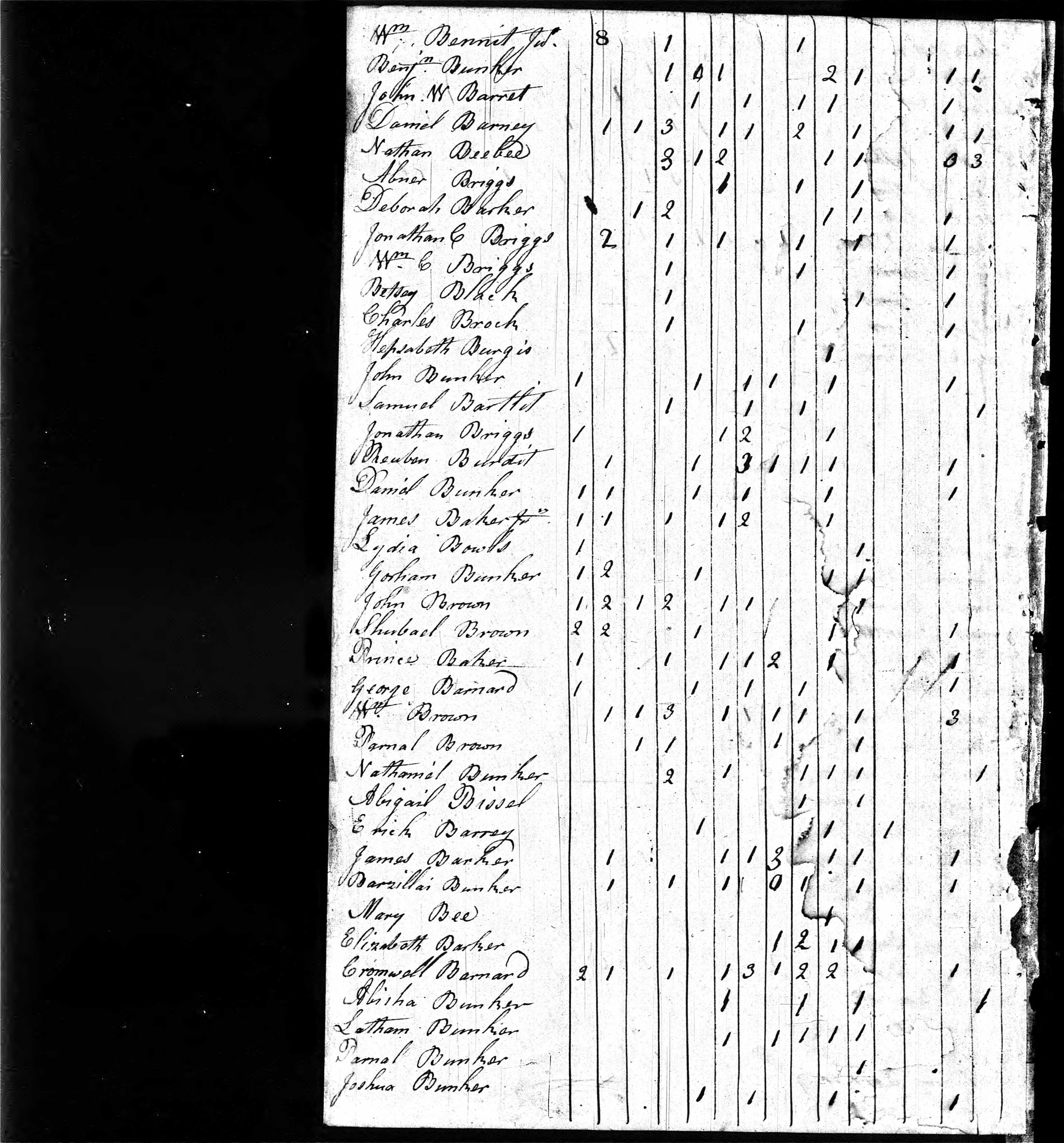 Gorham Bunker household in 1820