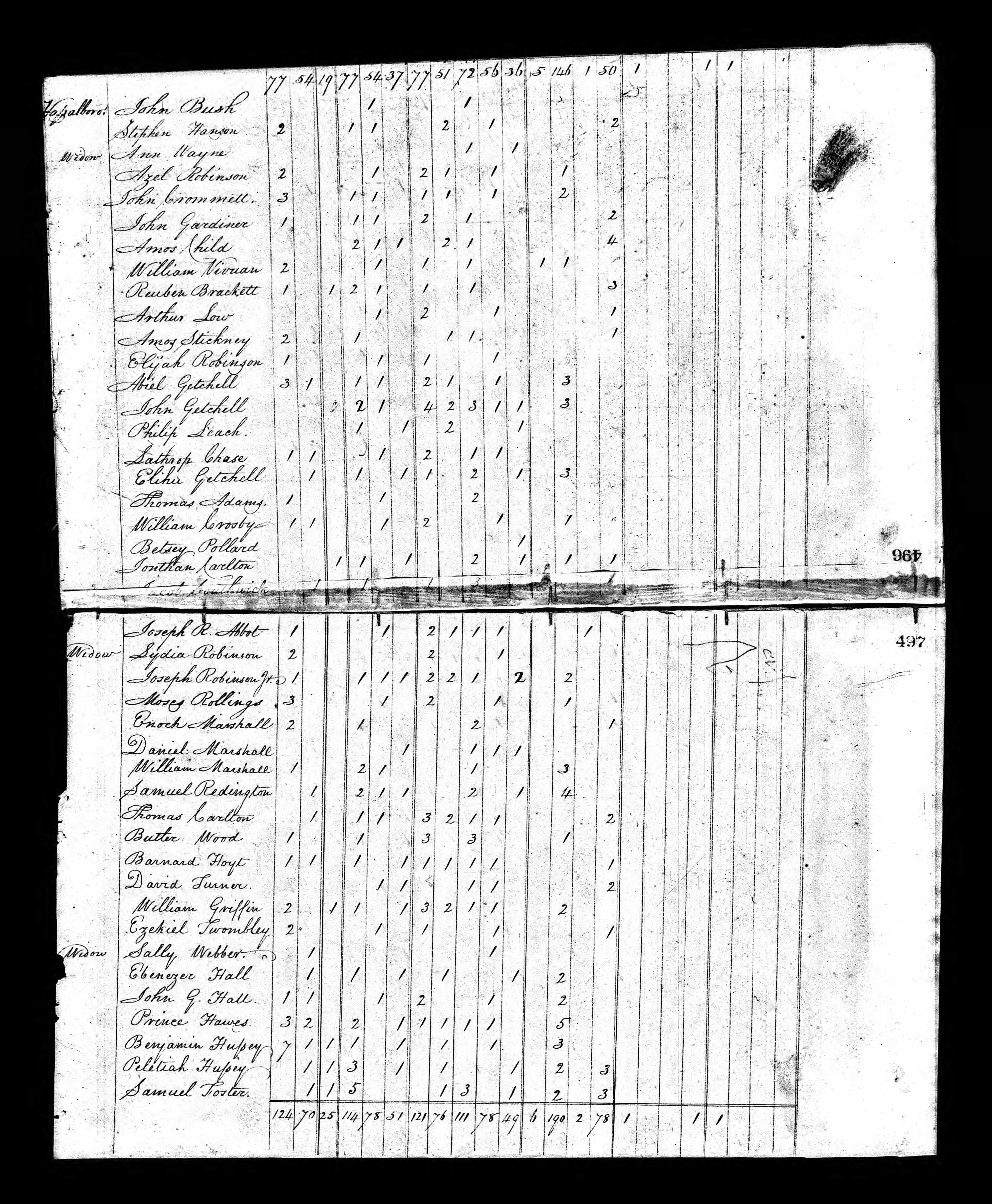 John Getchell household in 1820