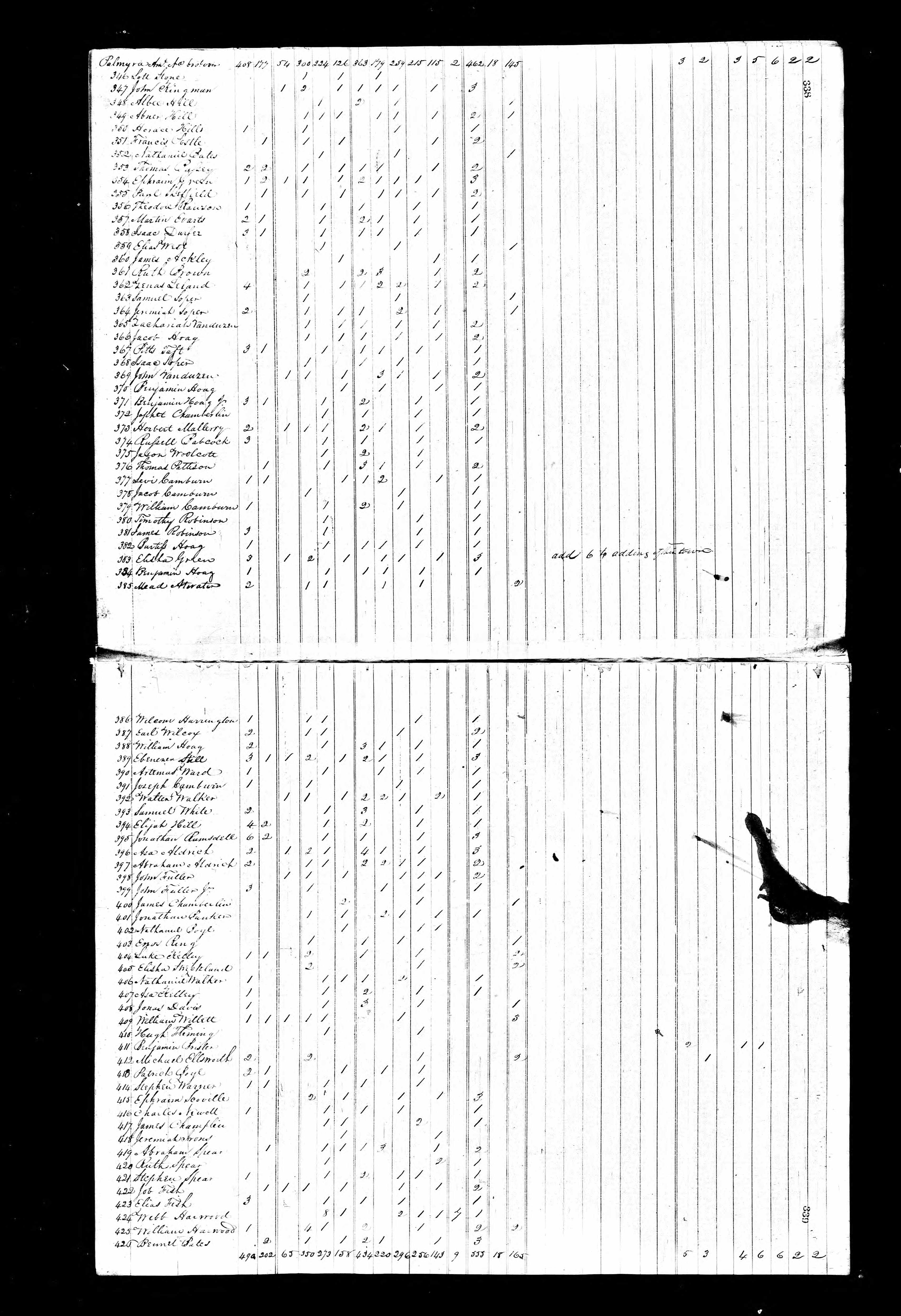 Jonathan Bunker household in 1820