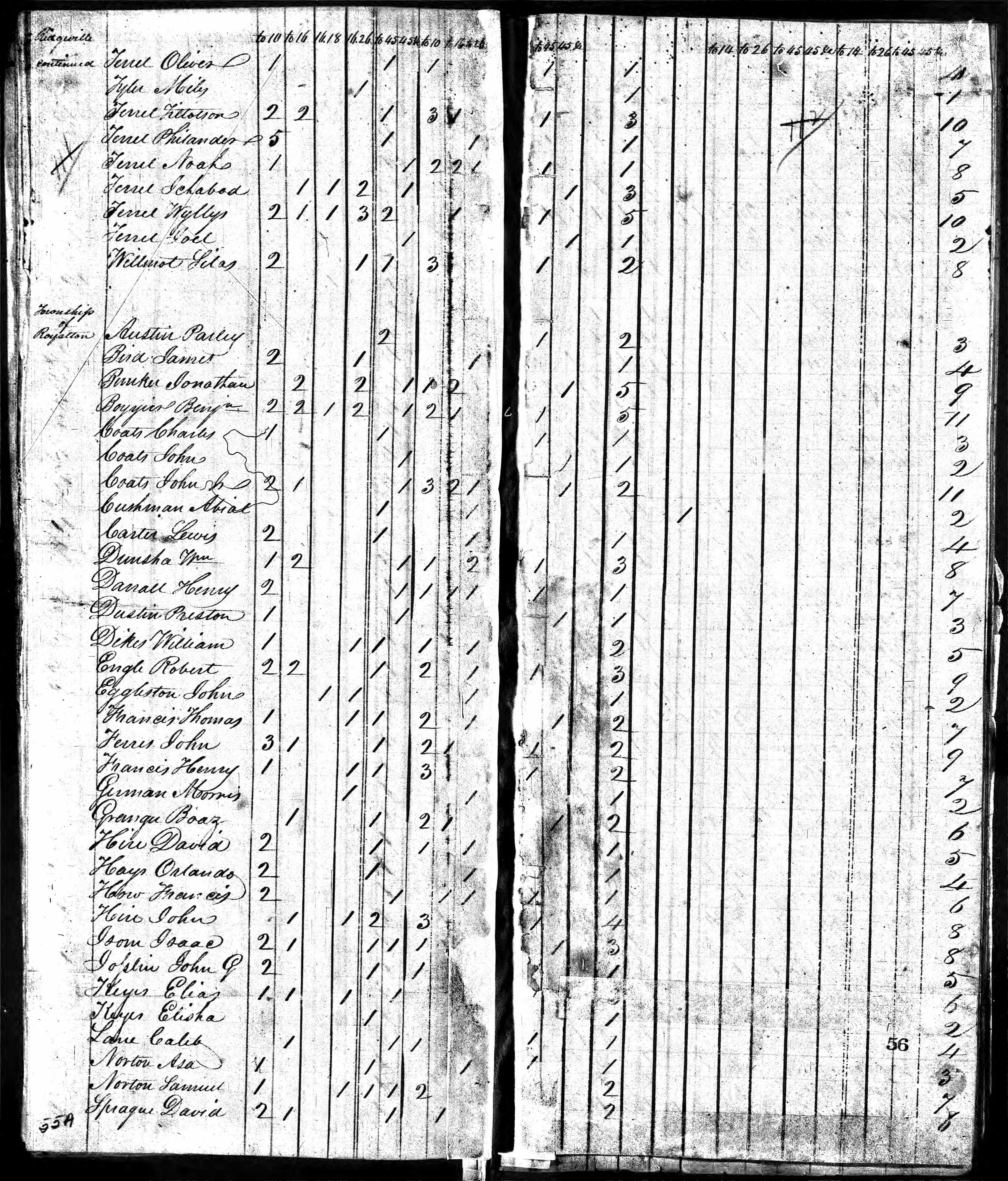 Jonathan Bunker household in 1820