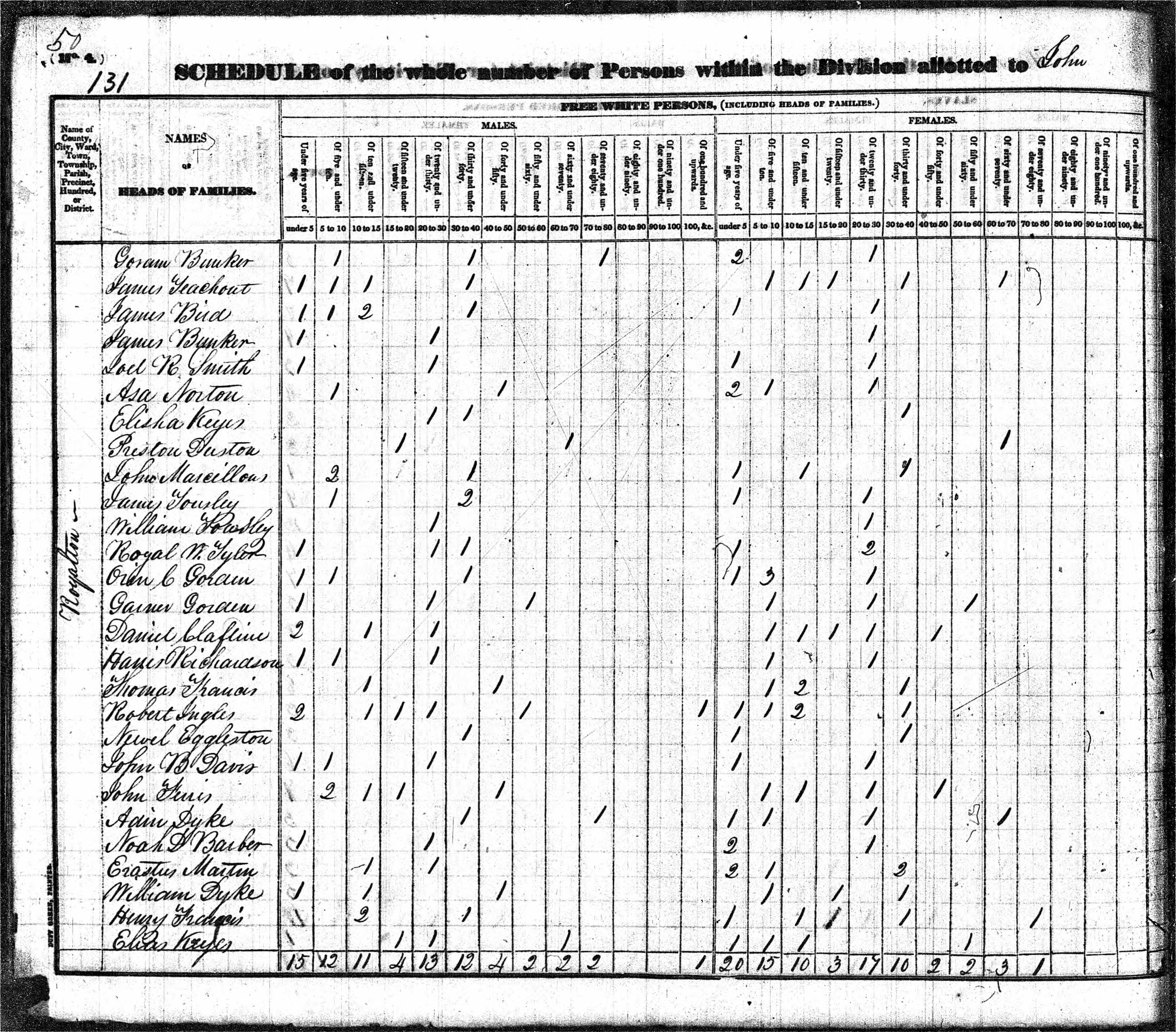 Goram Bunker, James Bunker, James Bird, Joel R. Smith, and Asa Norton households in 1830