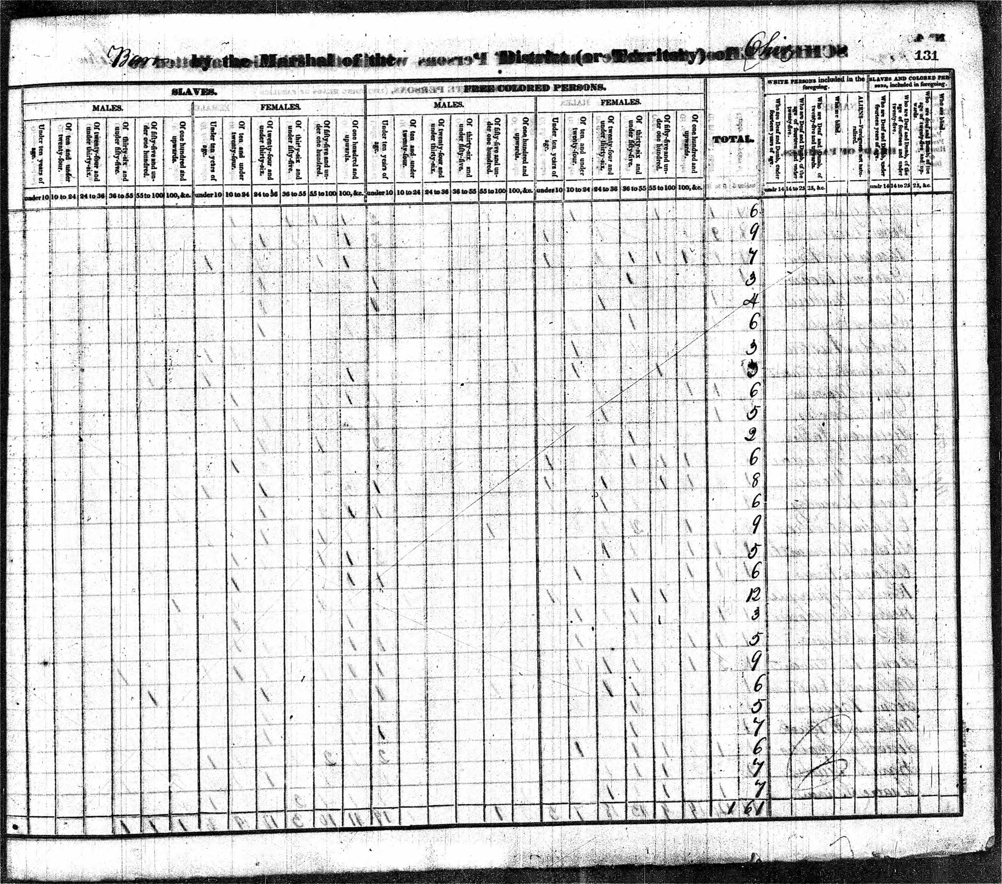 Goram Bunker, James Bunker, James Bird, Joel R. Smith, and Asa Norton household, continued