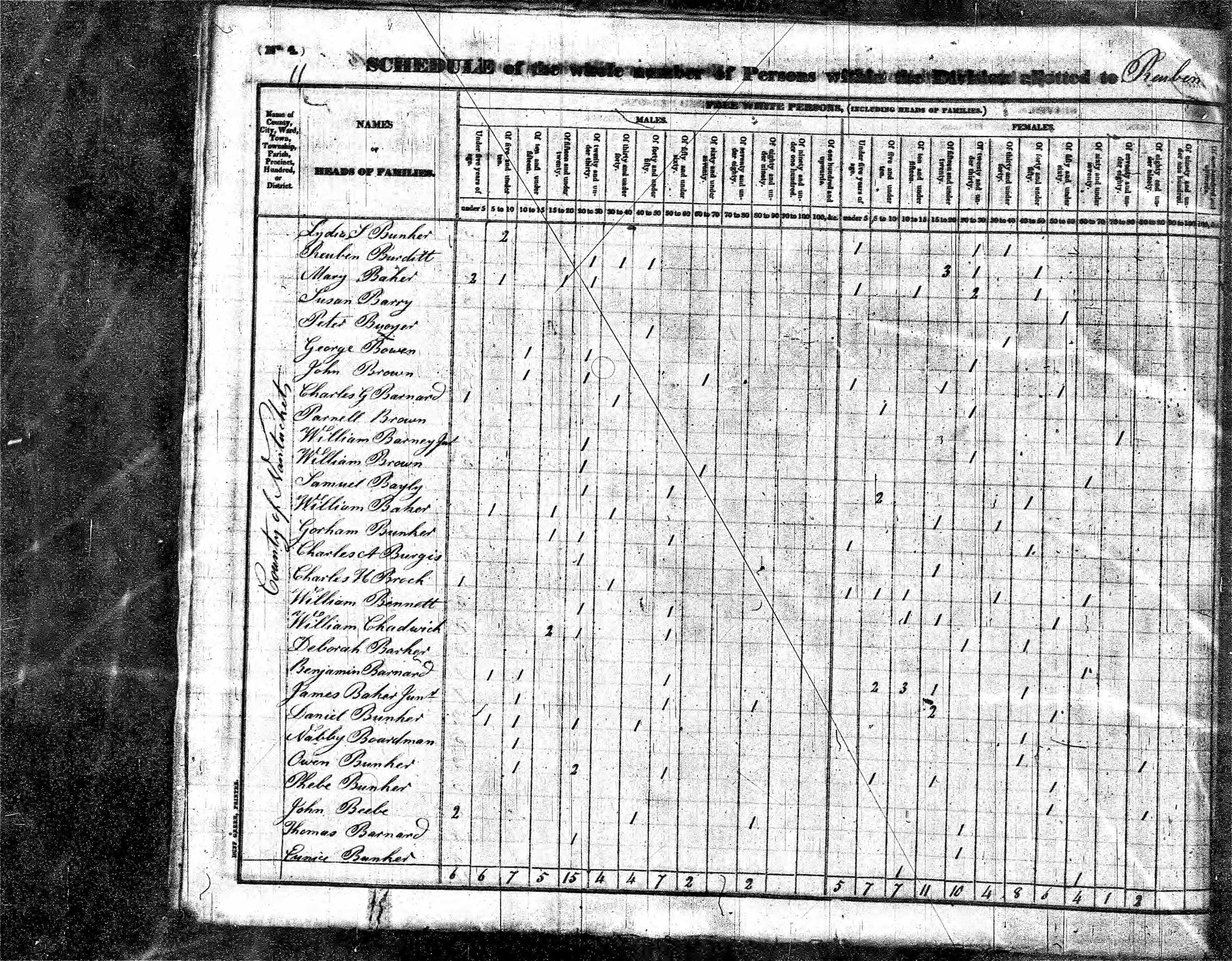 Gorham Bunker household in 1830