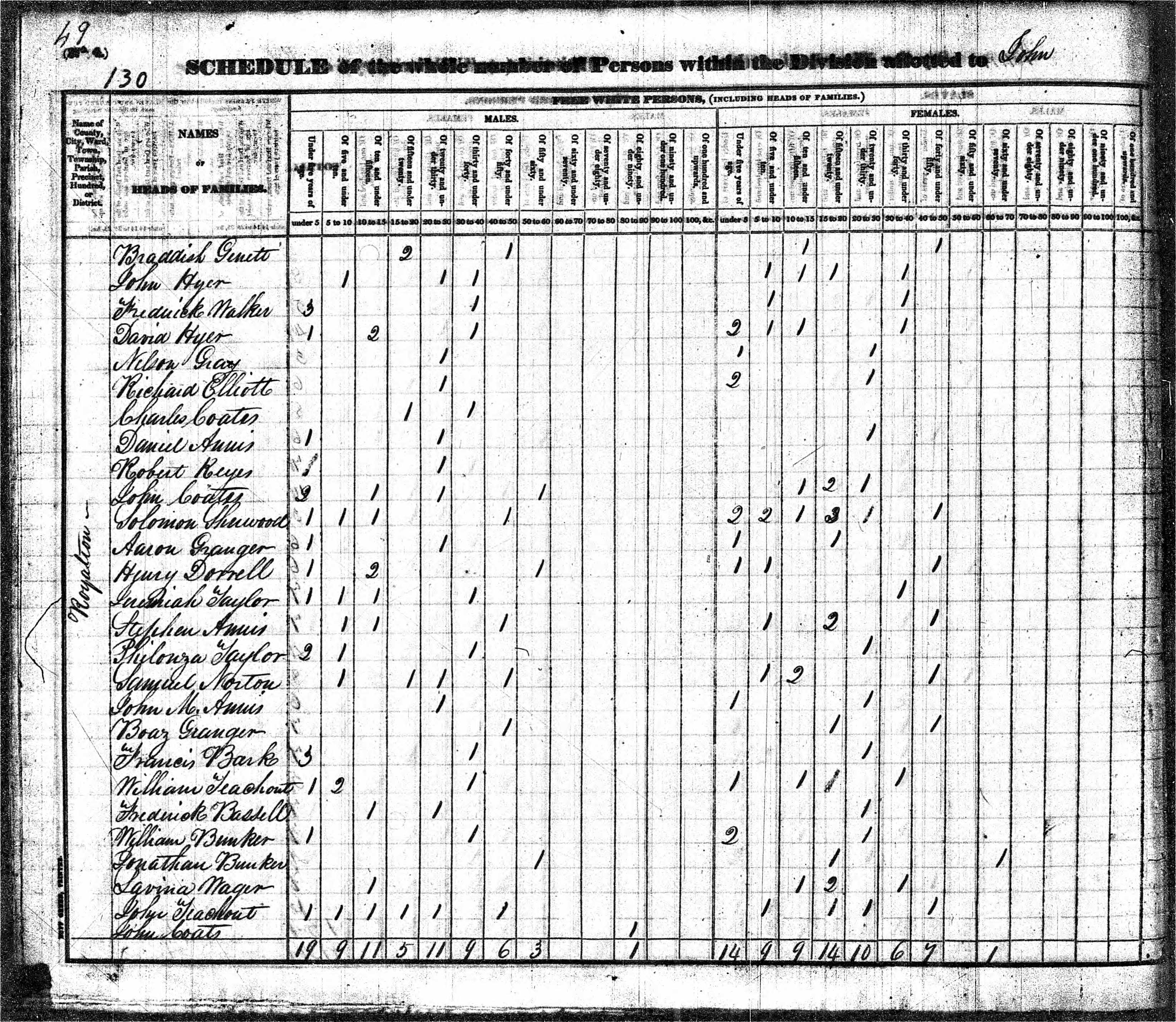 Jonathan Bunker household in 1830