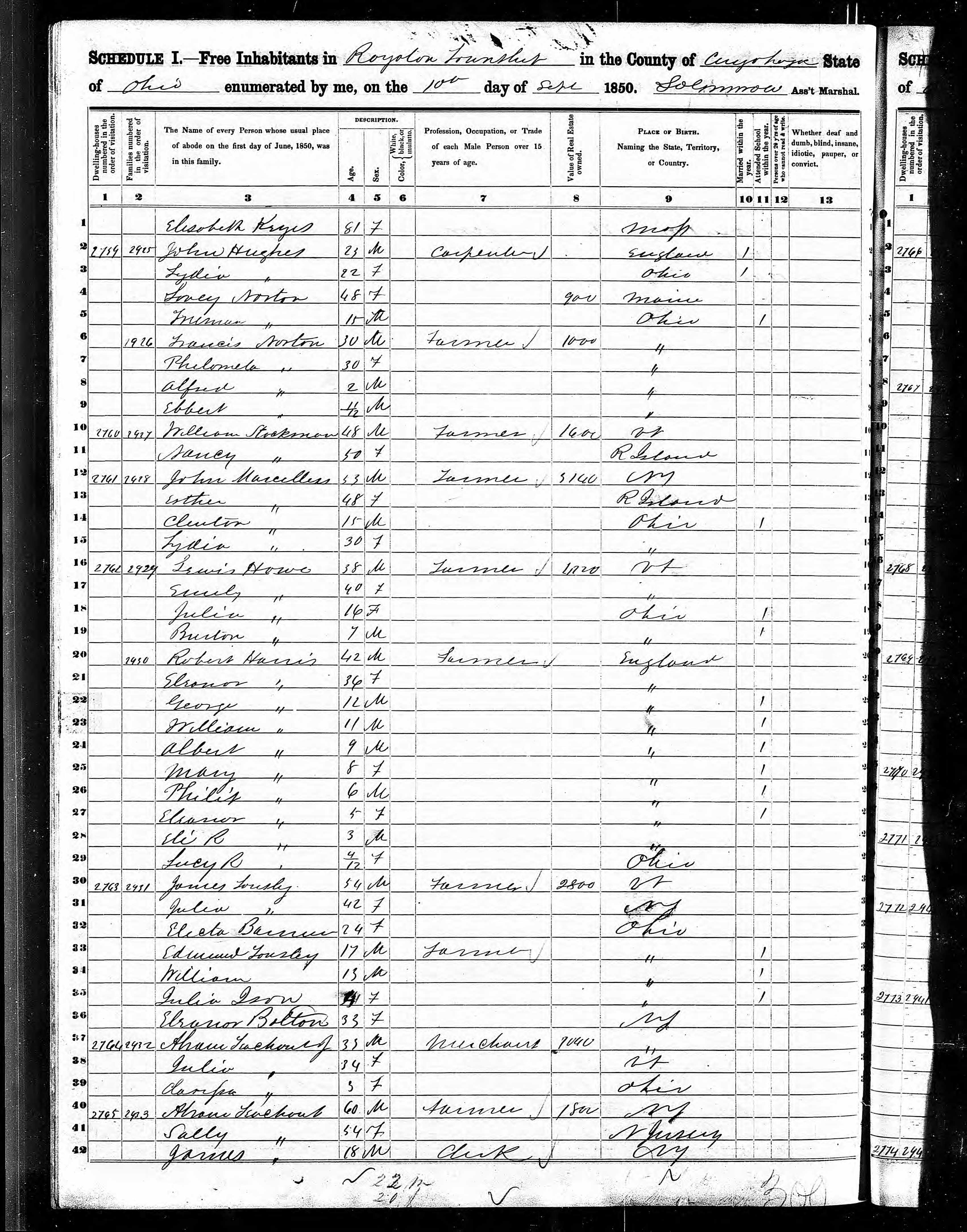 John Hughes household in 1850