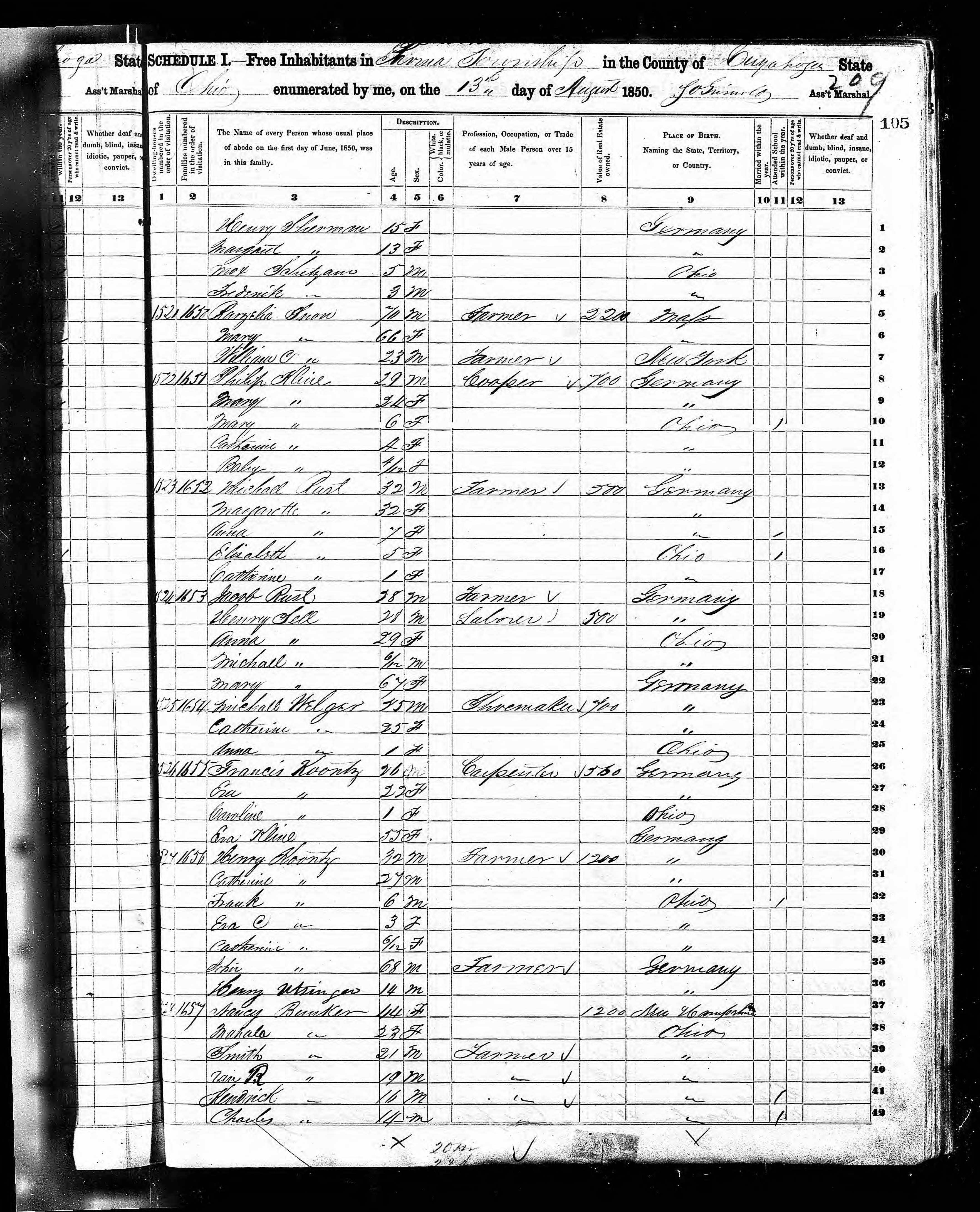 Nancy Bunker household in 1850
