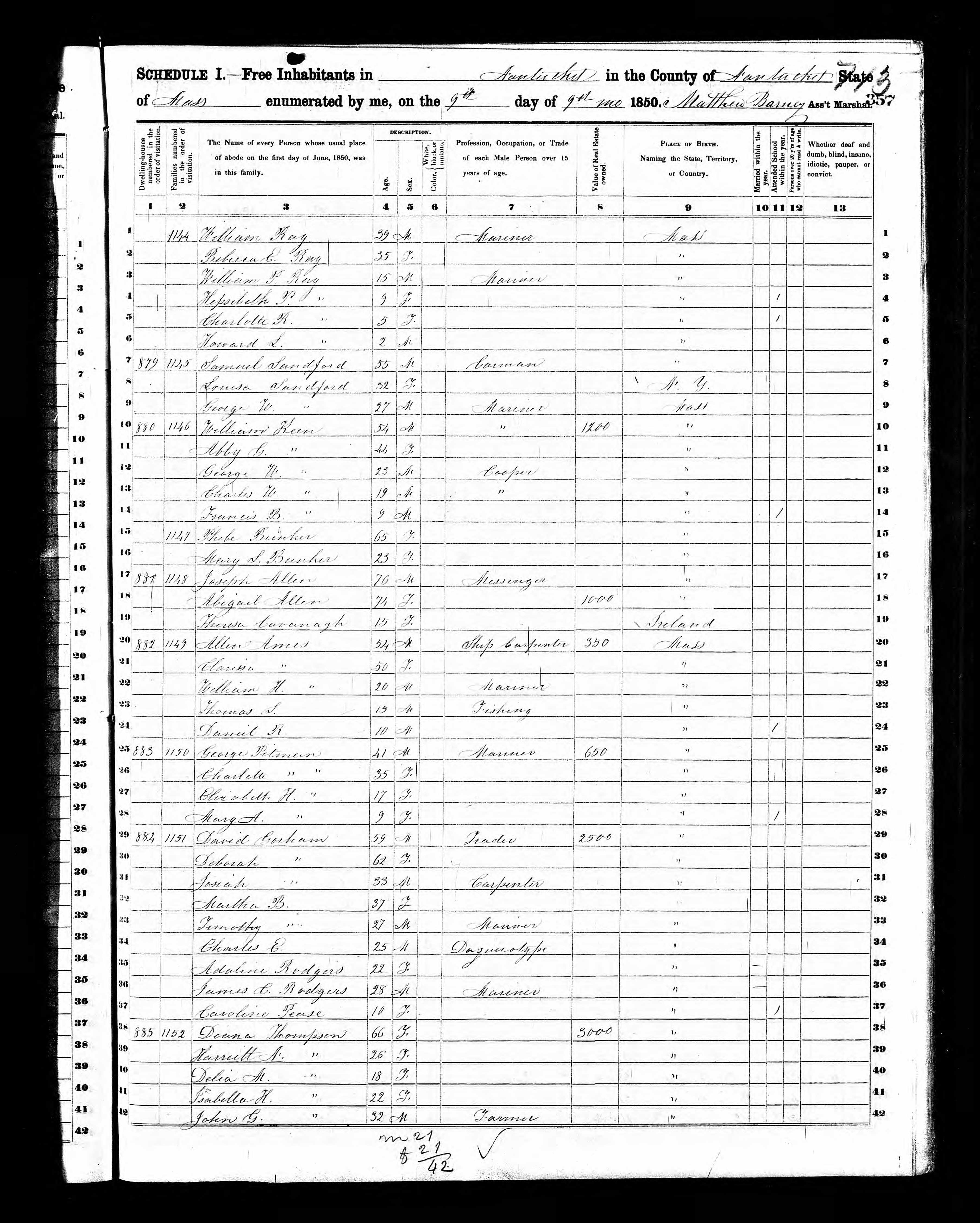 Phebe Bunker household in 1850