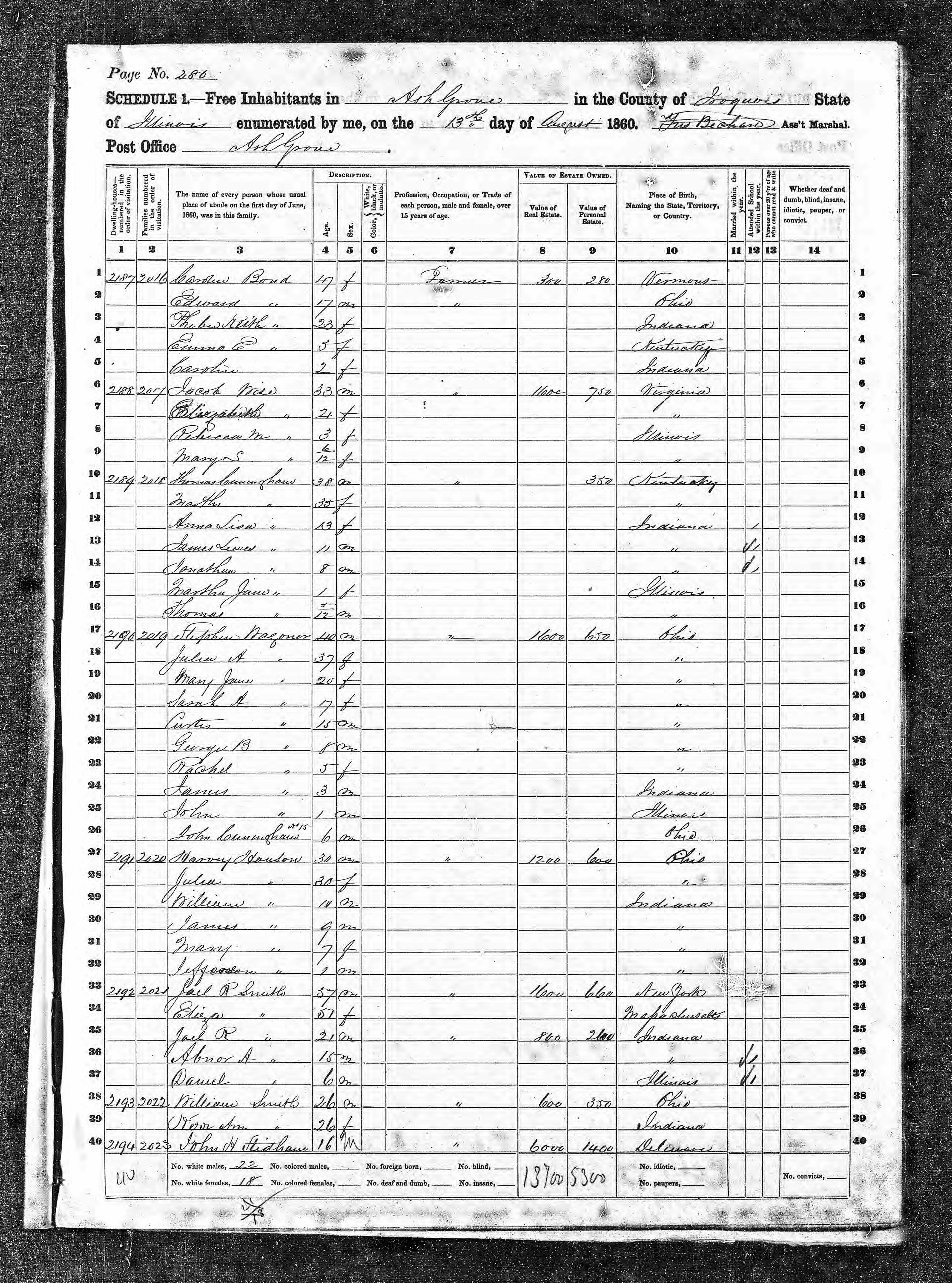 Joel R. Smith household in 1860