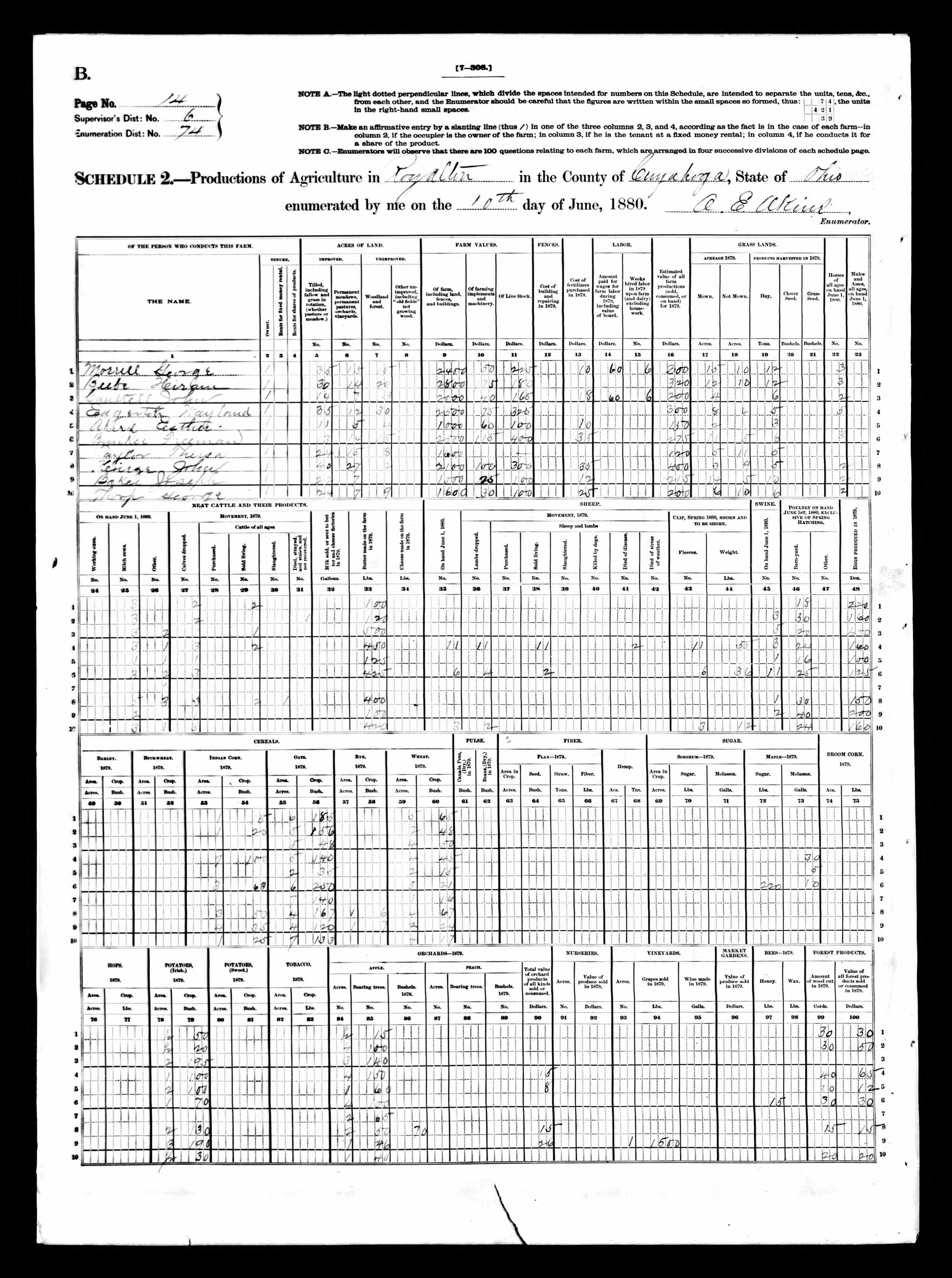 Freeman Bunker in the 1880 agricultural census