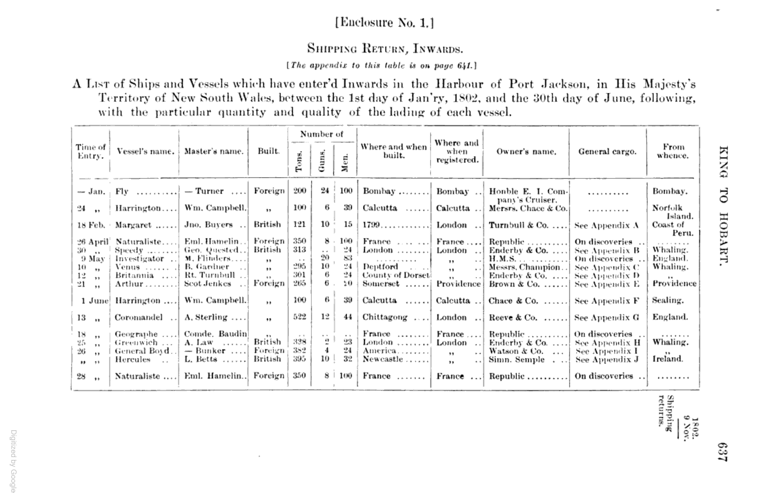 June 1802 entry of the General Boyd at New South Wales