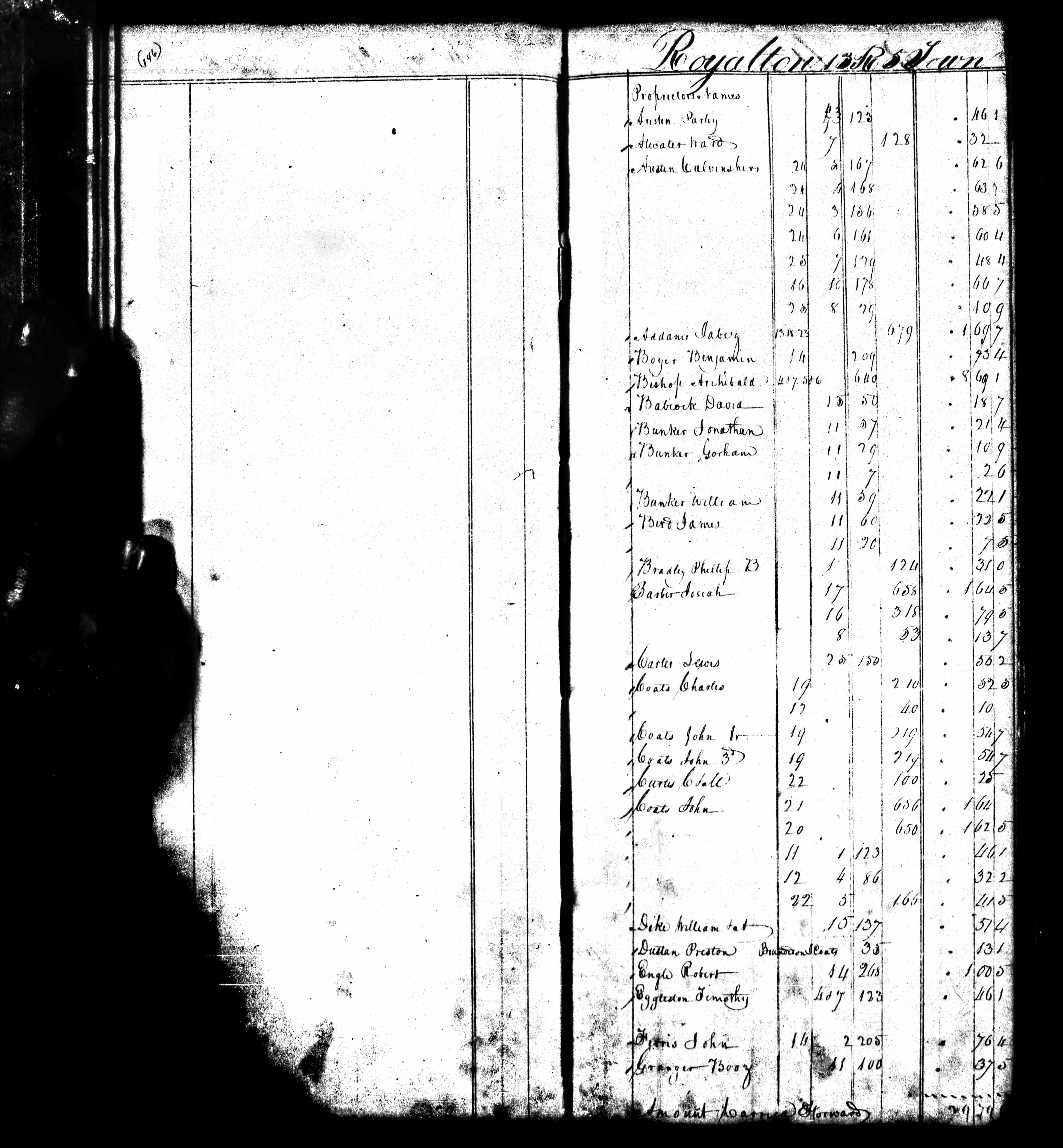 Tax record for Jonathan, Gorham, and William Bunker and James Bird