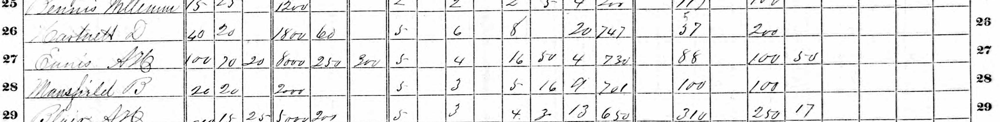 A. H. Ennis on the 1870 Agricultural Schedule